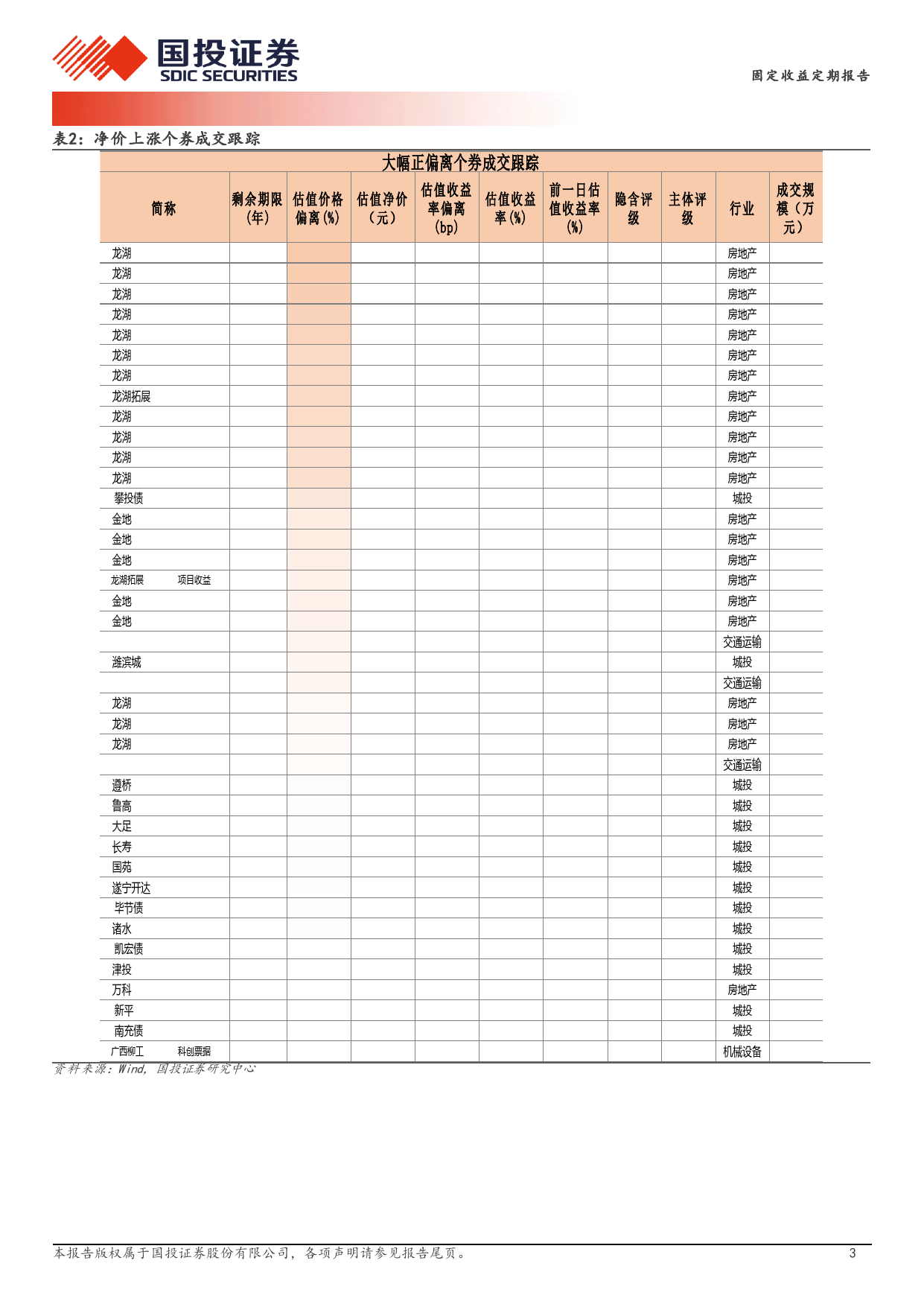 3月11日信用债异常成交跟踪-240311-国投证券-10页_第3页