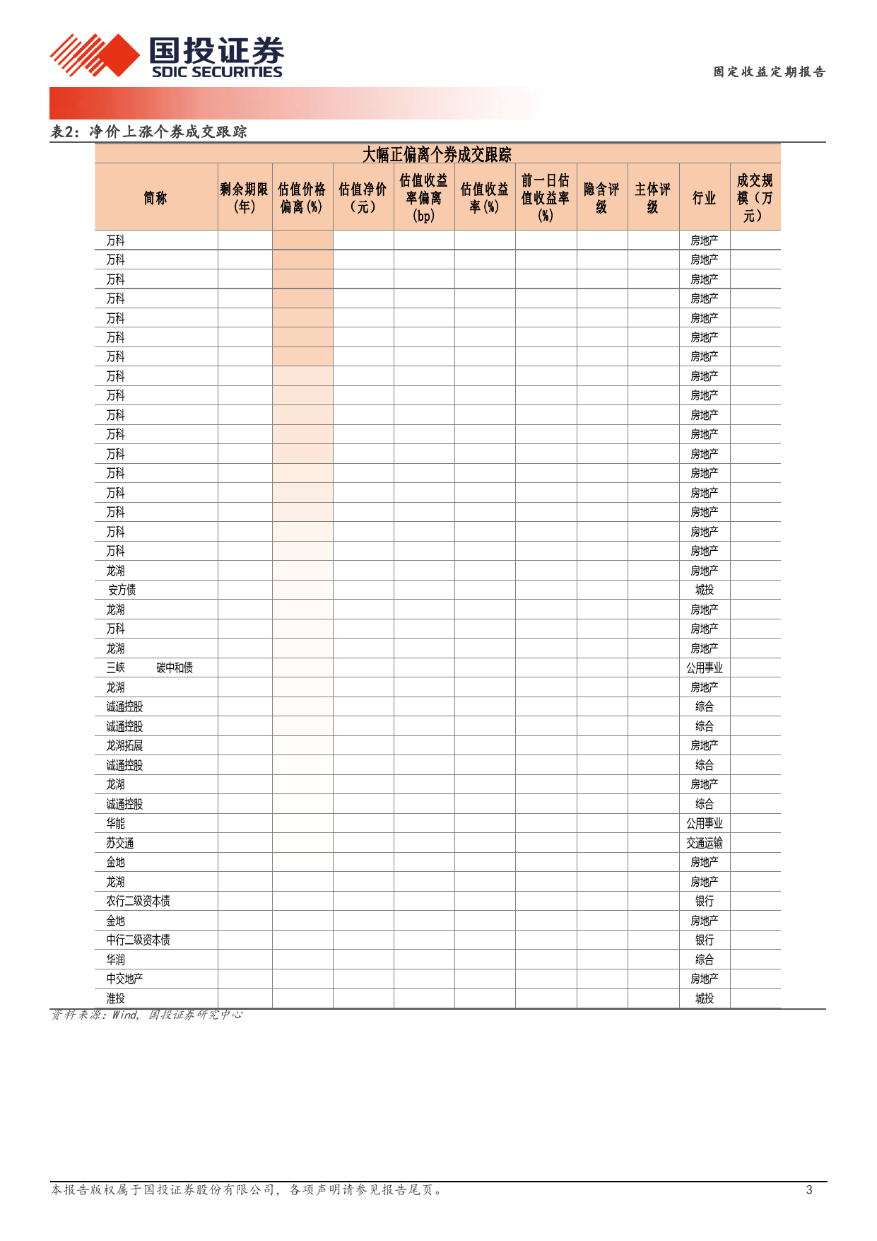 5月13日信用债异常成交跟踪-240513-国投证券-10页_第3页