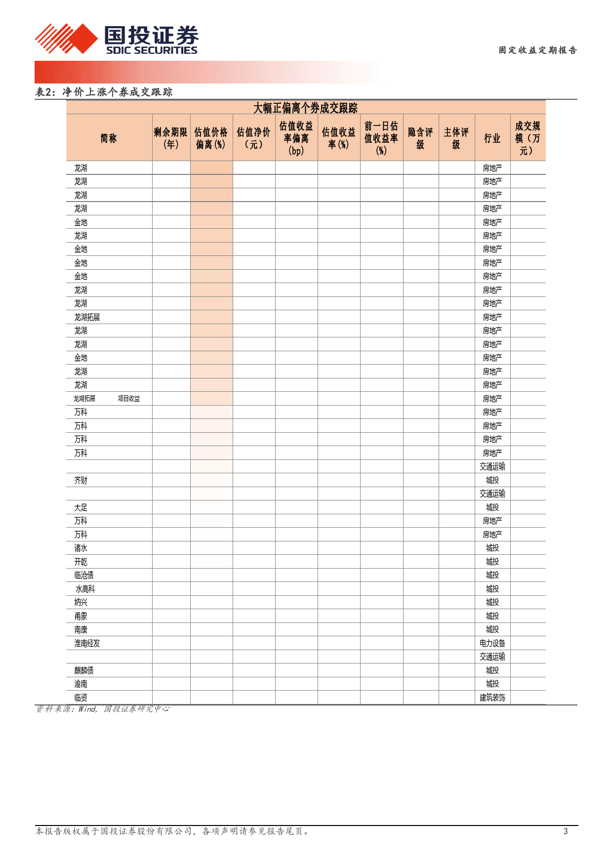 3月12日信用债异常成交跟踪-240313-国投证券-10页_第3页