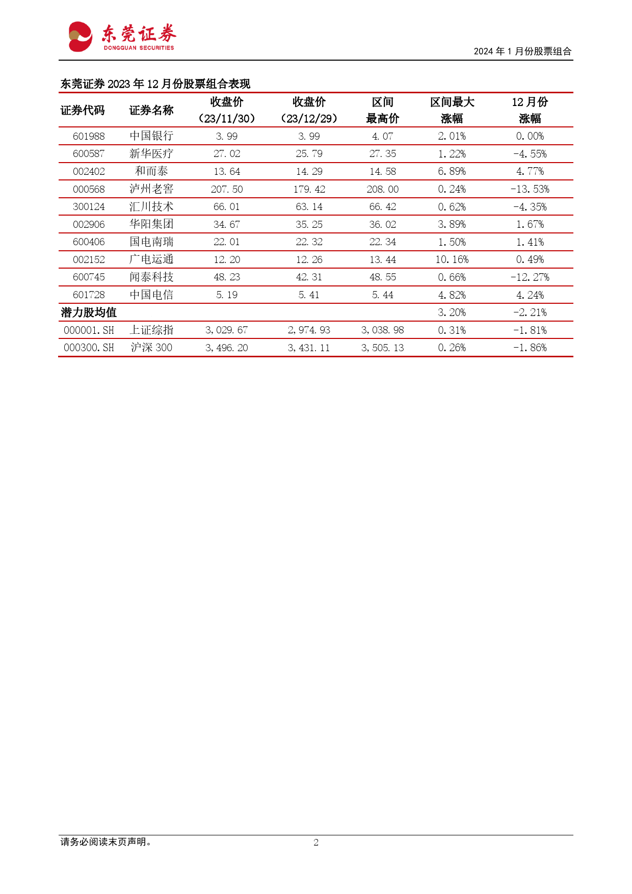 2024年1月份股票组合-20240104-东莞证券-16页_第2页