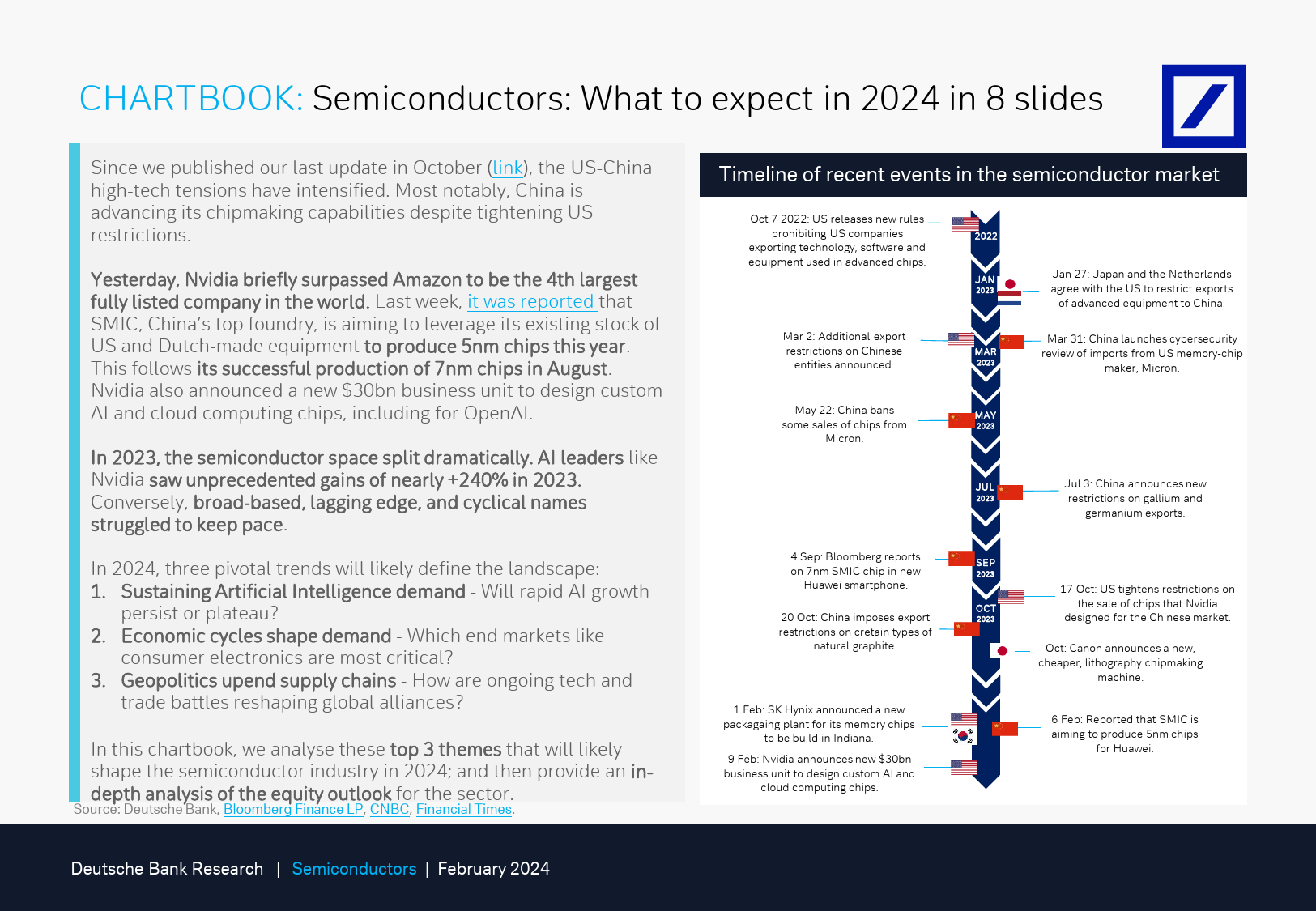 Deutsche Bank-Thematic Research Semiconductors What to expect in 2024 in...-106504779_第2页