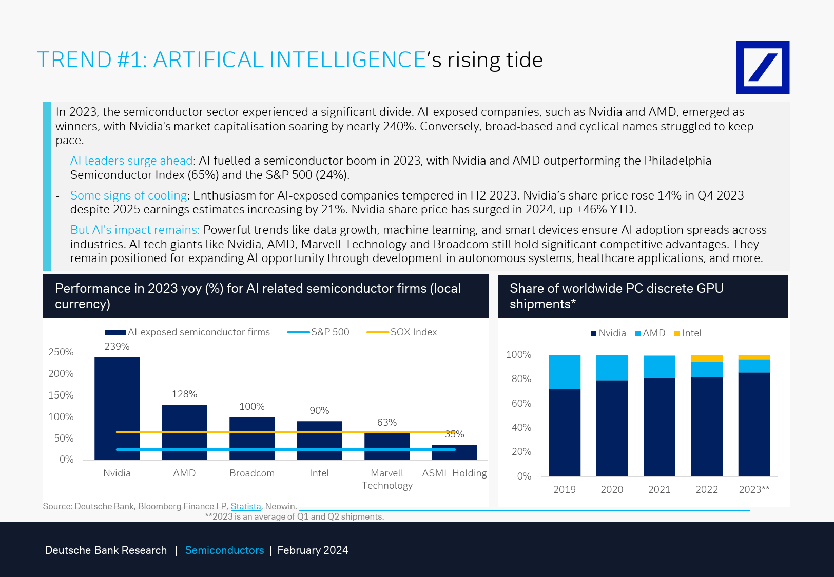 Deutsche Bank-Thematic Research Semiconductors What to expect in 2024 in...-106504779_第3页