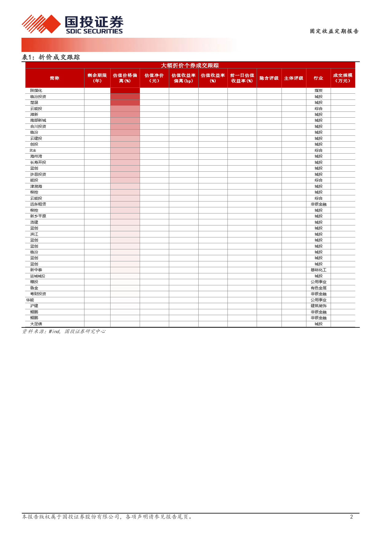 4月2日信用债异常成交跟踪-240402-国投证券-10页_第2页