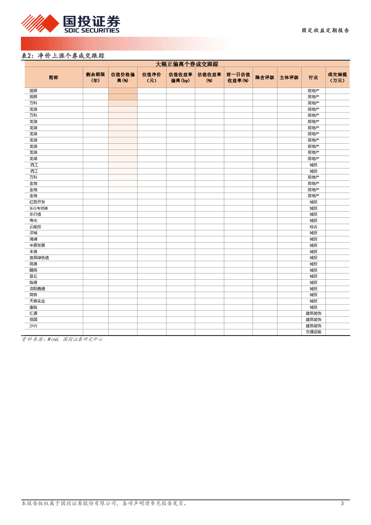 4月2日信用债异常成交跟踪-240402-国投证券-10页_第3页