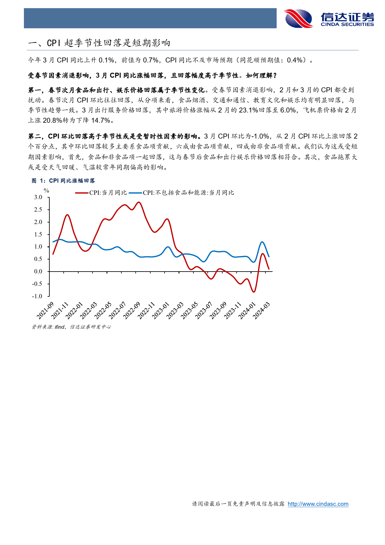 CPI超季节性回落或是短期影响-240412-信达证券-10页_第3页