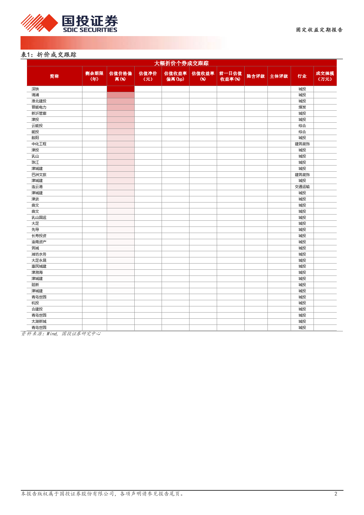 3月18日信用债异常成交跟踪-240319-国投证券-10页_第3页