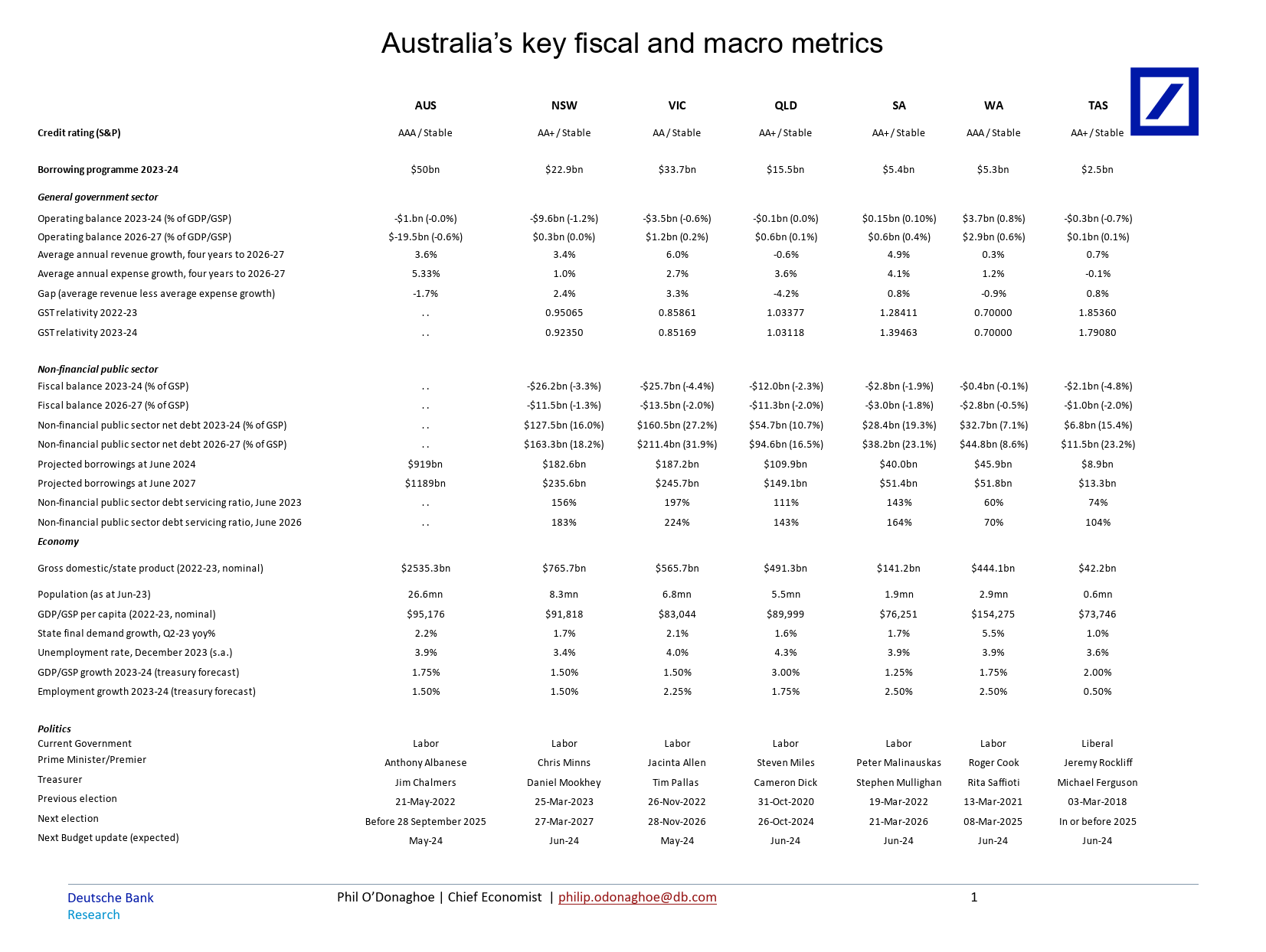 Deutsche Bank-Macro Notes Australia Fiscal Ready Reckoner-106235487_第2页