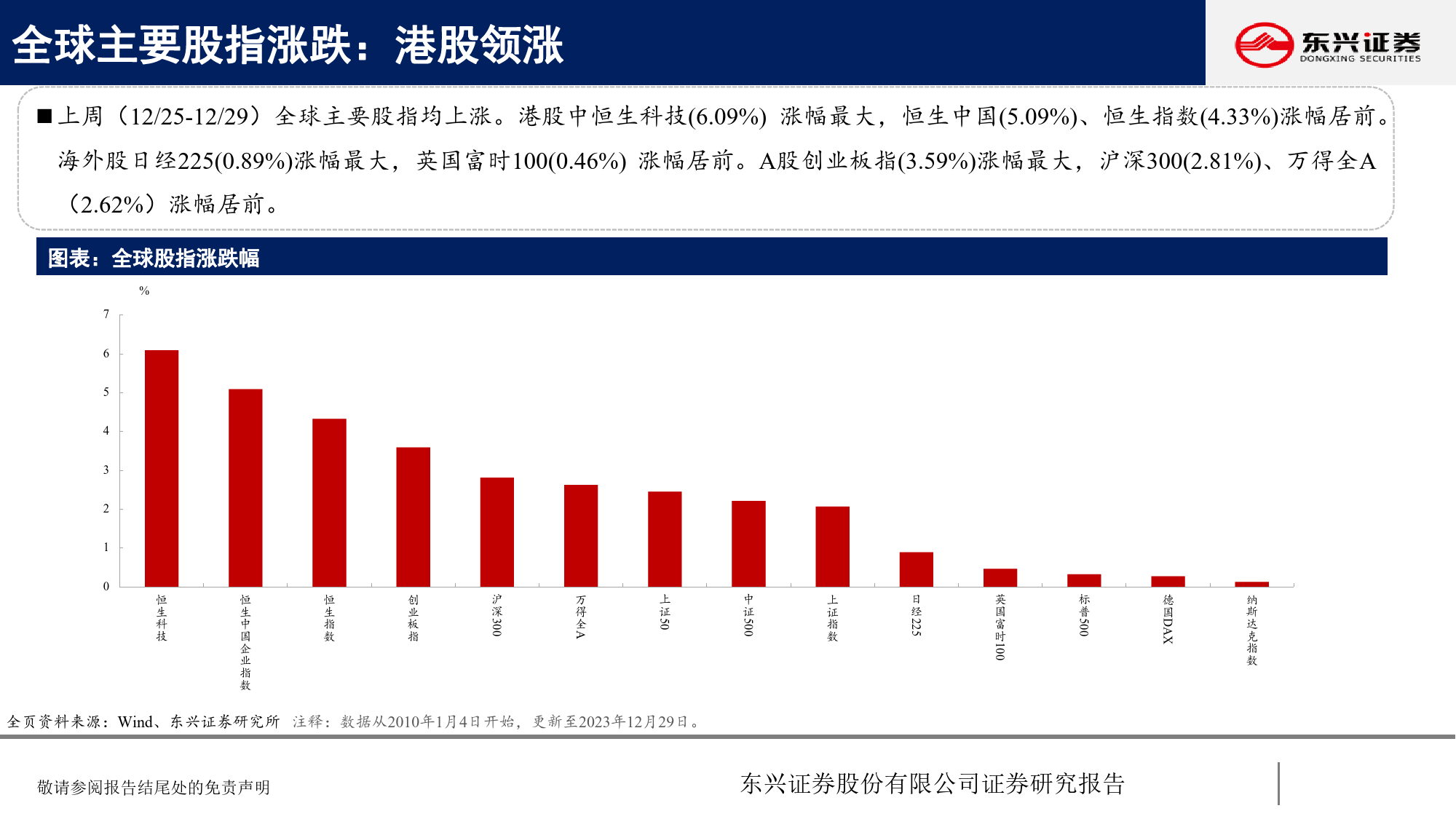 A股市场估值跟踪：六十六估值整体回升-20240103-东兴证券-23页_第3页