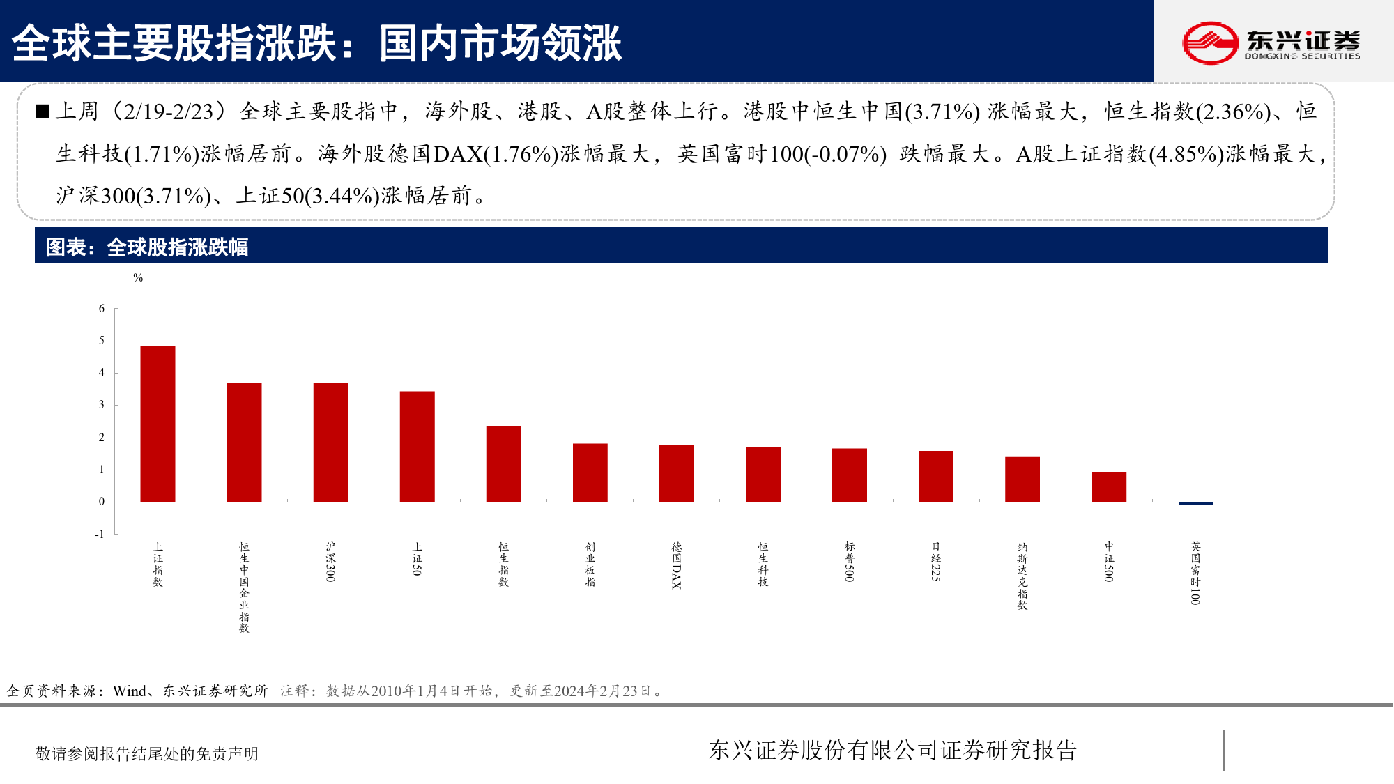 A股市场估值跟踪七十二：A股估值上行-20240228-东兴证券-23页_第3页