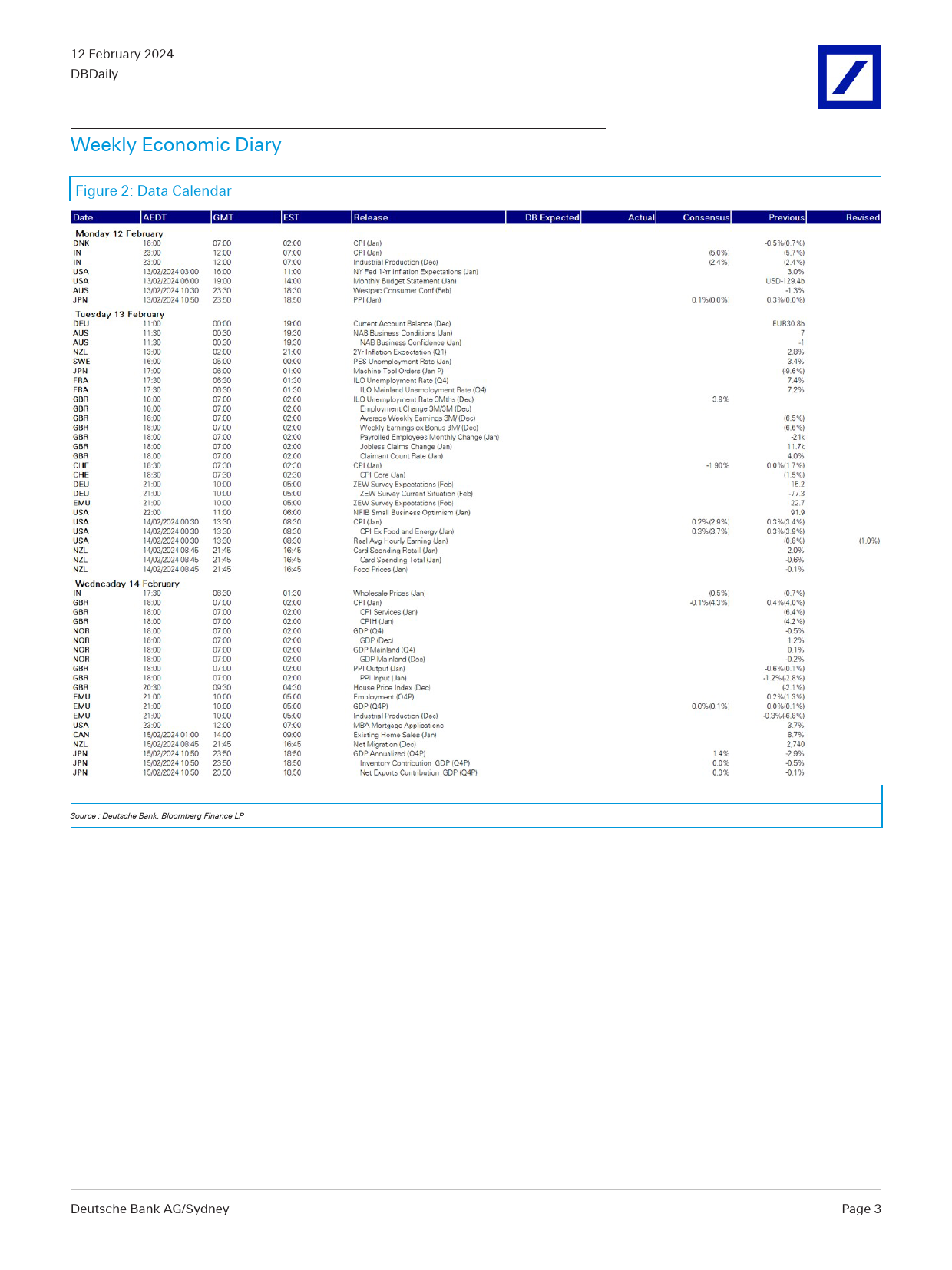 Deutsche Bank-DBDaily US CPI this week-106469416_第3页