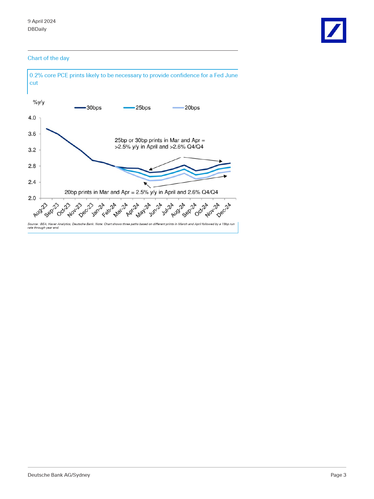 Deutsche Bank-DBDaily DB A June Fed cut needs 0.2 core PCE-107461208_第3页