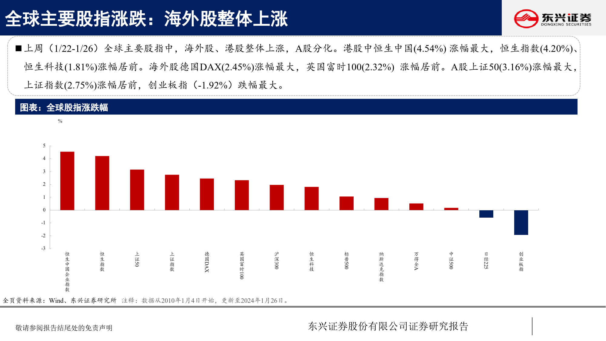 A股市场估值跟踪七十：估值回暖-20240130-东兴证券-23页_第3页