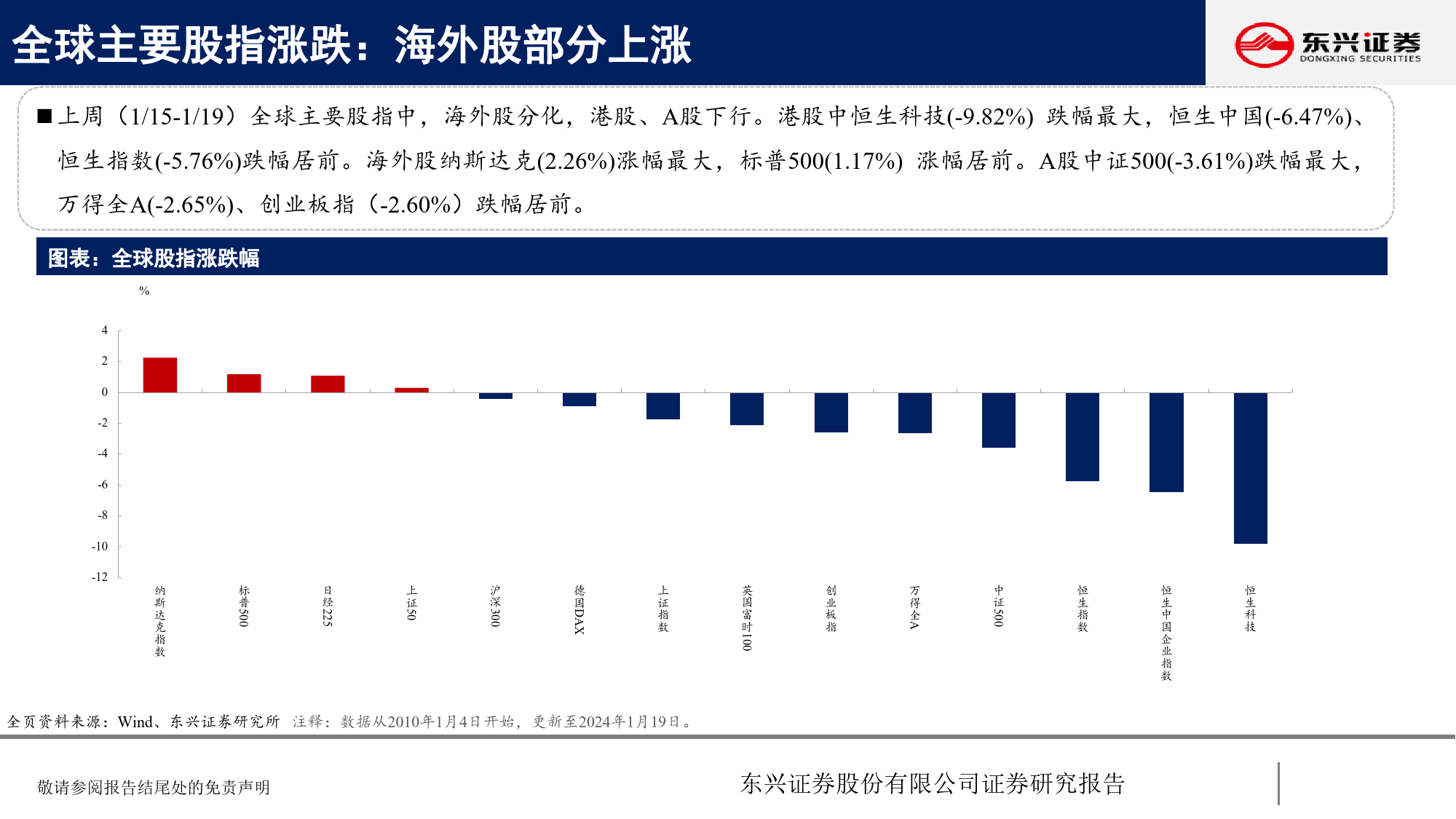 A股市场估值跟踪六十九：港股估值跌幅较大-20240123-东兴证券-23页_第3页