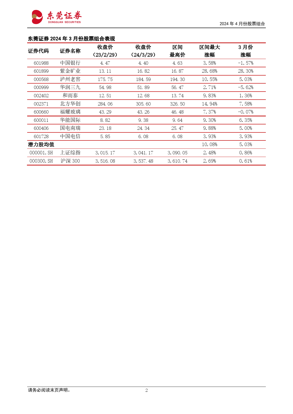 2024年4月份股票组合-240402-东莞证券-16页_第2页