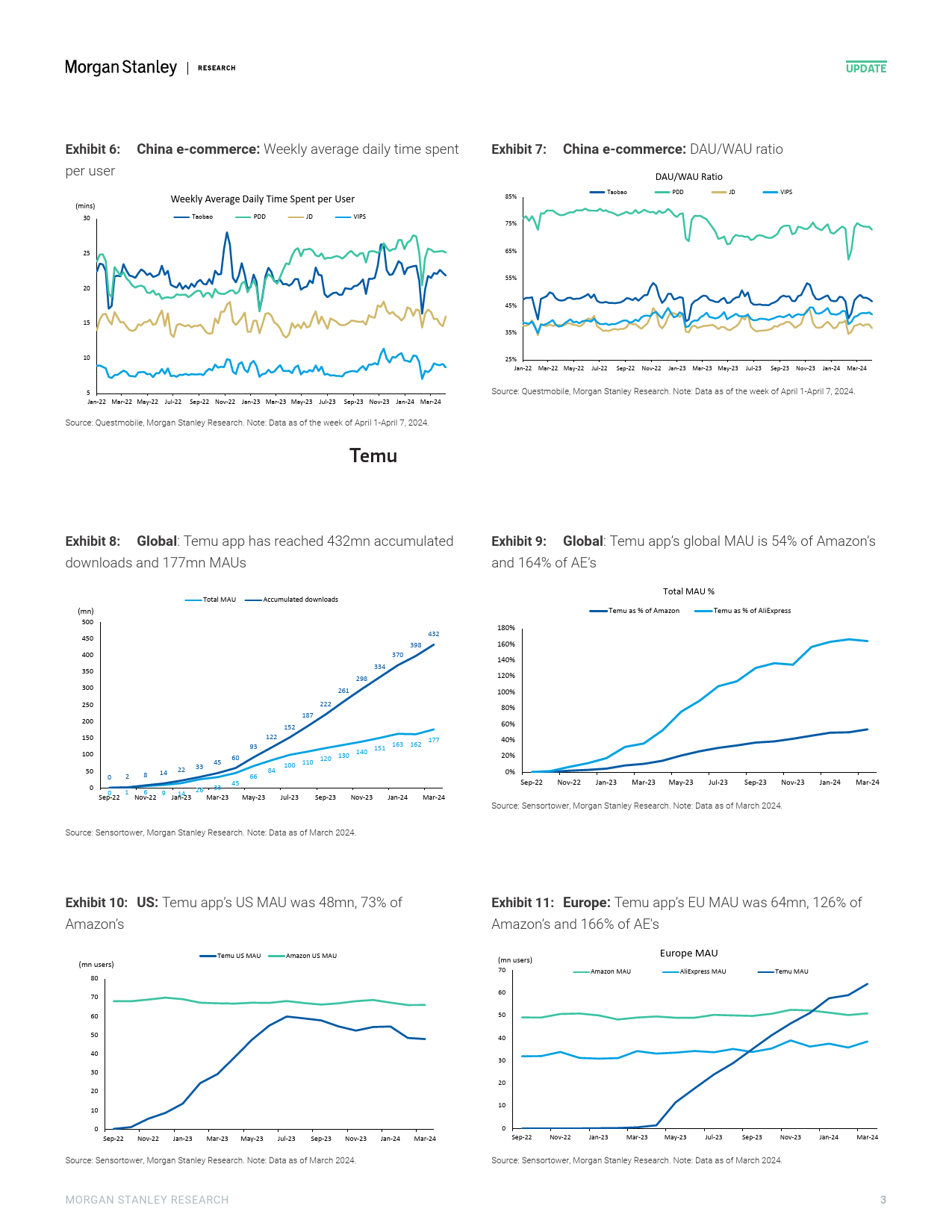 BABA.N-Morgan Stanley-China E-CommerceEducationOnline Verticals Where Are We Tr...-107695197_第3页