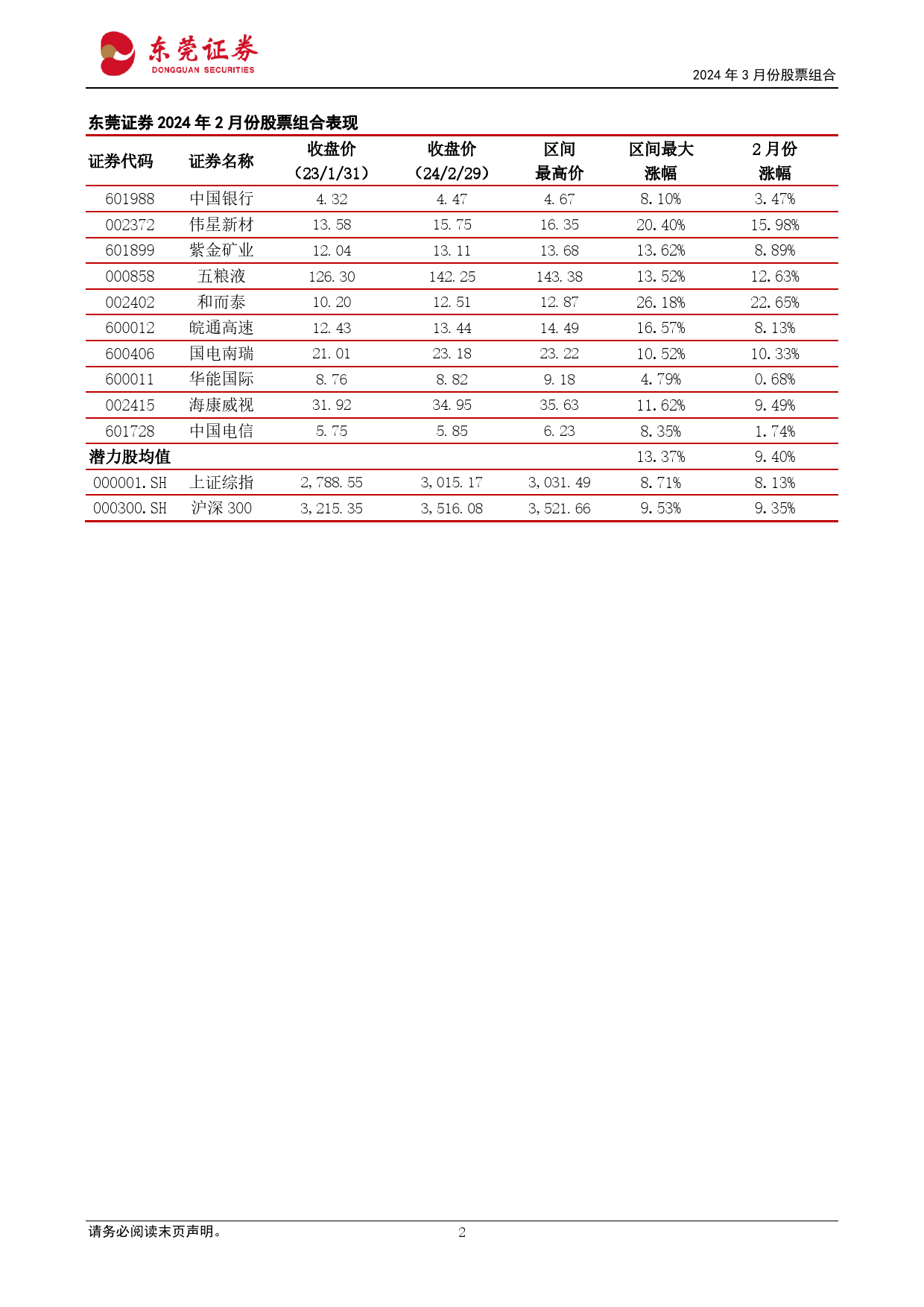 2024年3月份股票组合-20240304-东莞证券-16页_第2页