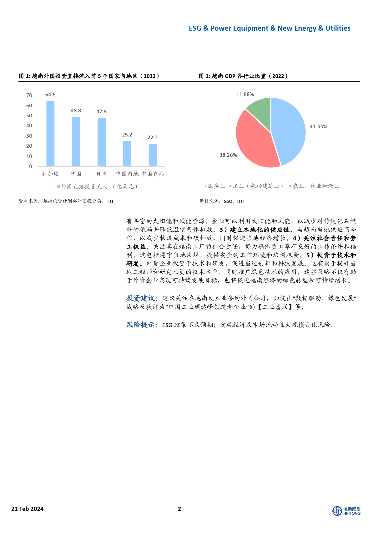 ESG：越南能源转型与气候行动：向2050年净零排放目标迈进-20240221-海通国际-11页_第2页