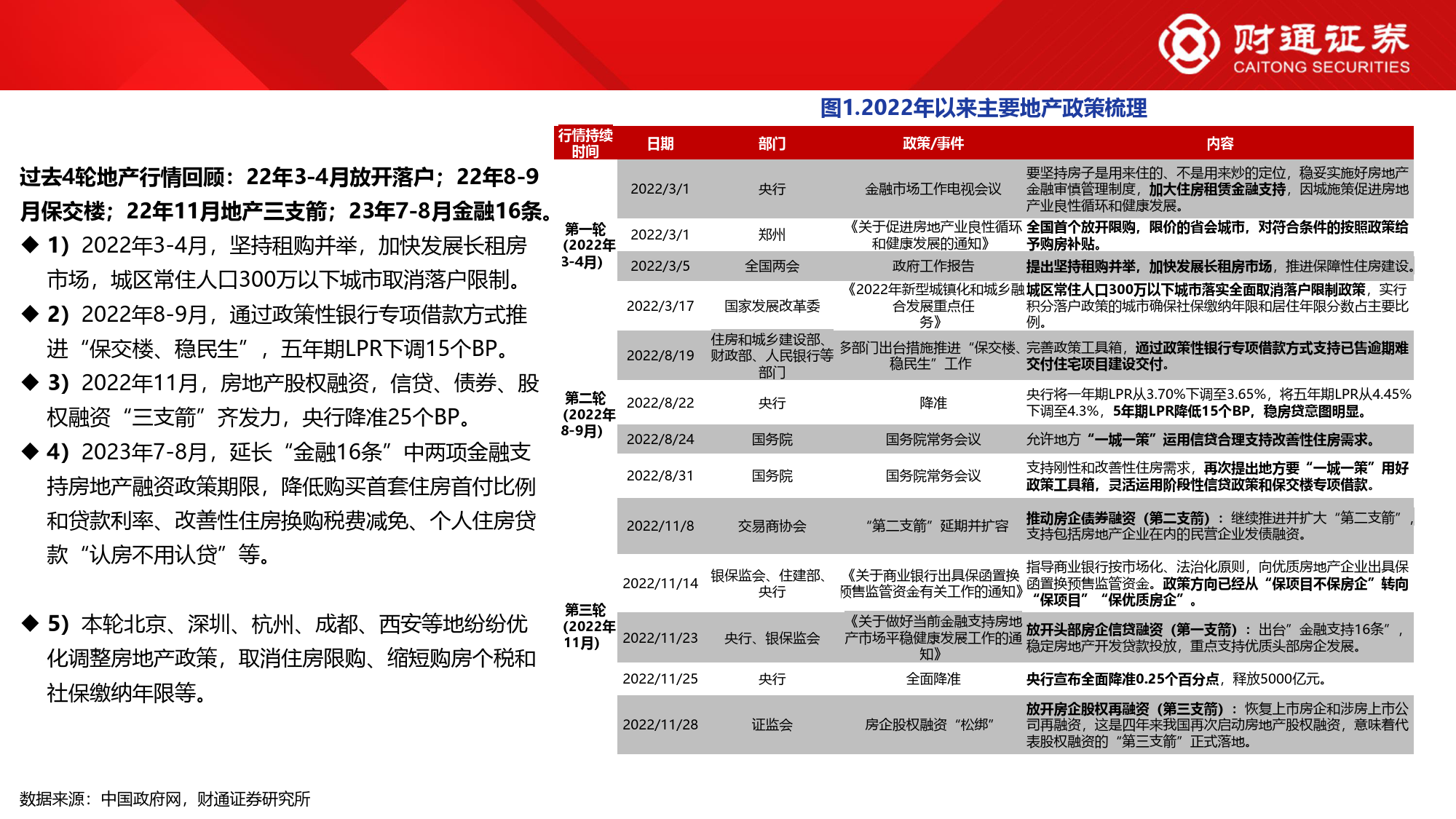 A股策略专题报告：4轮地产行情的启示-240515-财通证券-11页_第3页