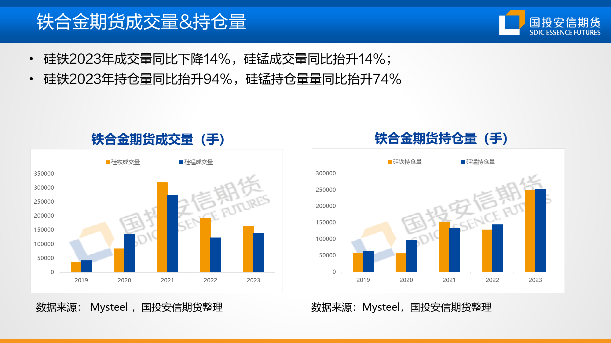 2024铁合金市场年度展望：供应过剩 价格承压-20240112-国投安信期货-14页_第3页