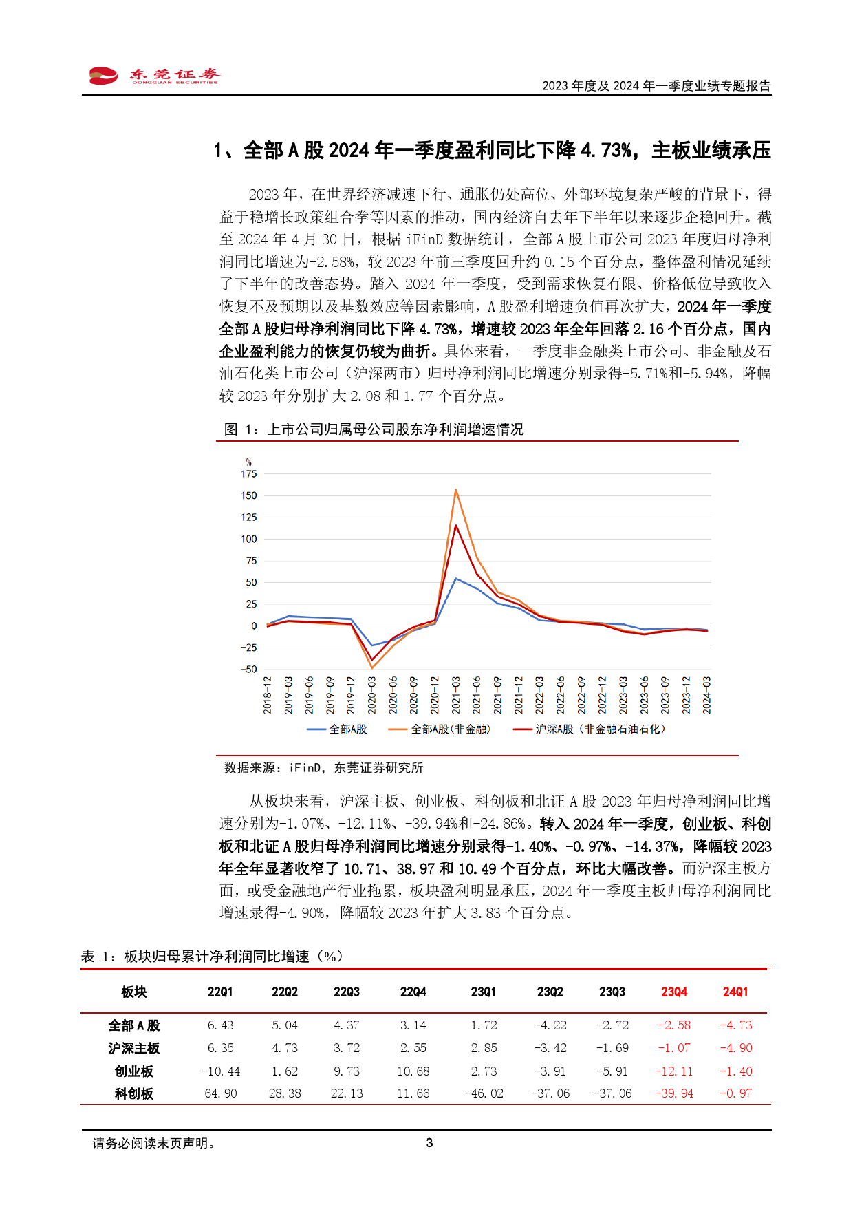 2023年度及2024年一季度业绩专题报告：一季度A股盈利同比下降4.73%25，后续A股盈利有望温和回升-240514-东莞证券-21页_第3页