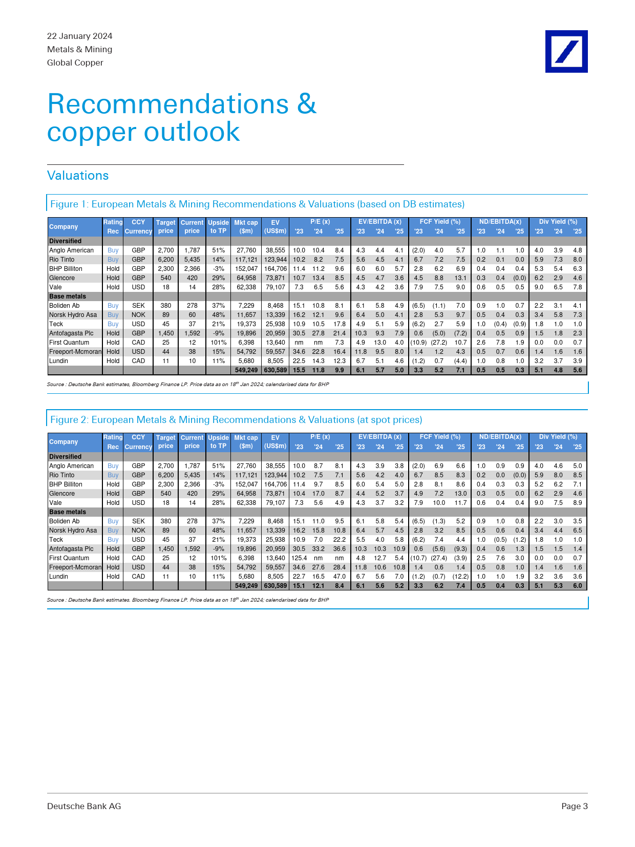 Deutsche Bank-Global Copper A make or break year; previews  outlooks-106078145_第3页