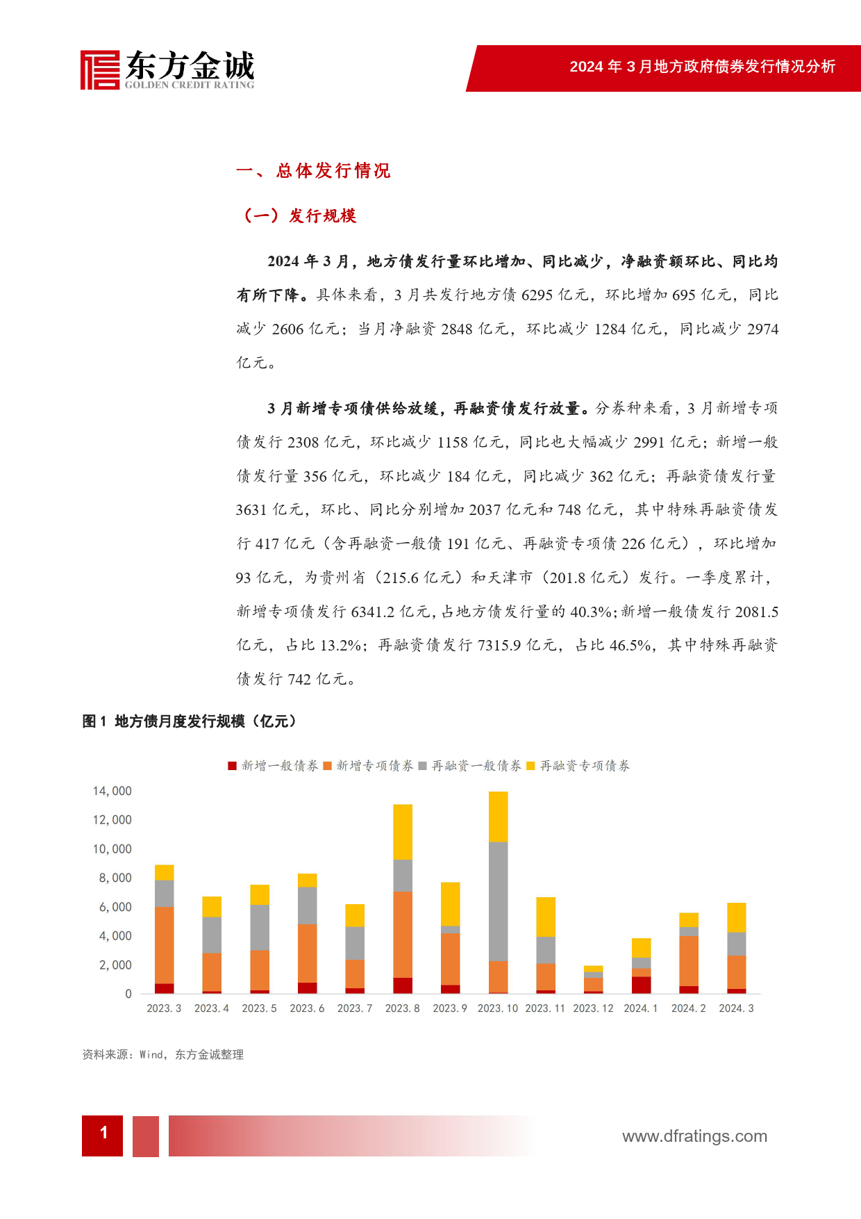 2024年3月地方债发行情况分析：新增专项债供给放缓，再融资债发行放量-240416-东方金诚-10页_第2页