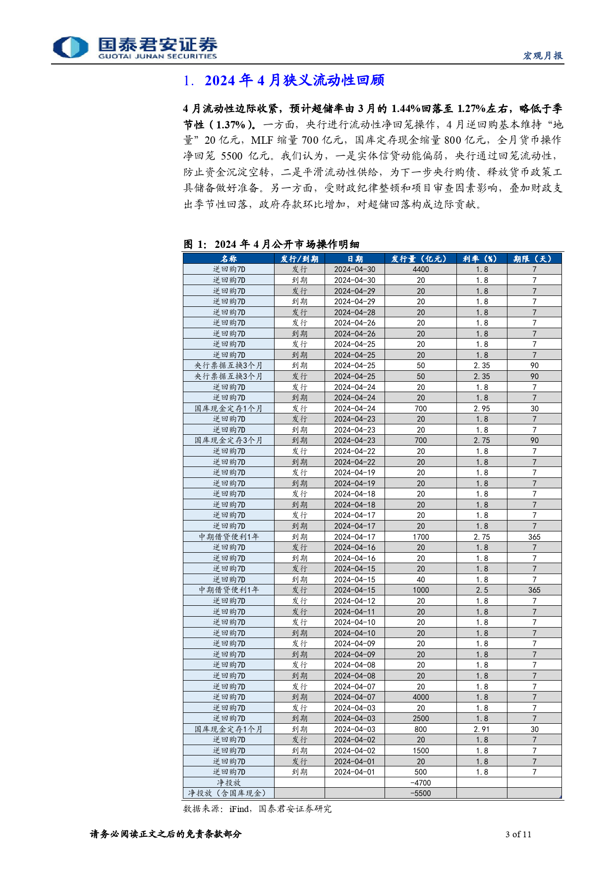 2024年5月货币政策操作展望：政府债放量供给，降准对冲可期-240505-国泰君安-11页_第3页