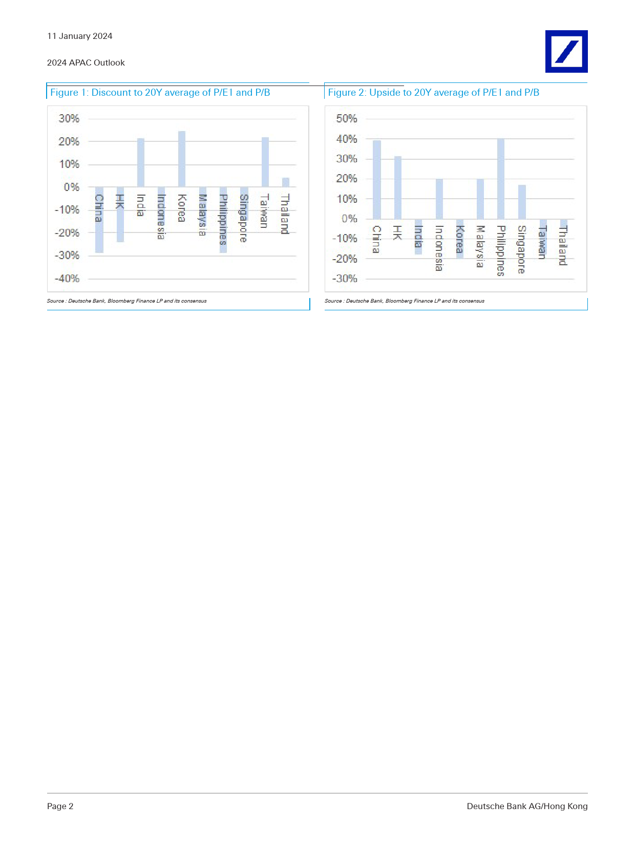 Deutsche Bank-2024 APAC Outlook Too bad, for too long, in too many places-105842315_第2页