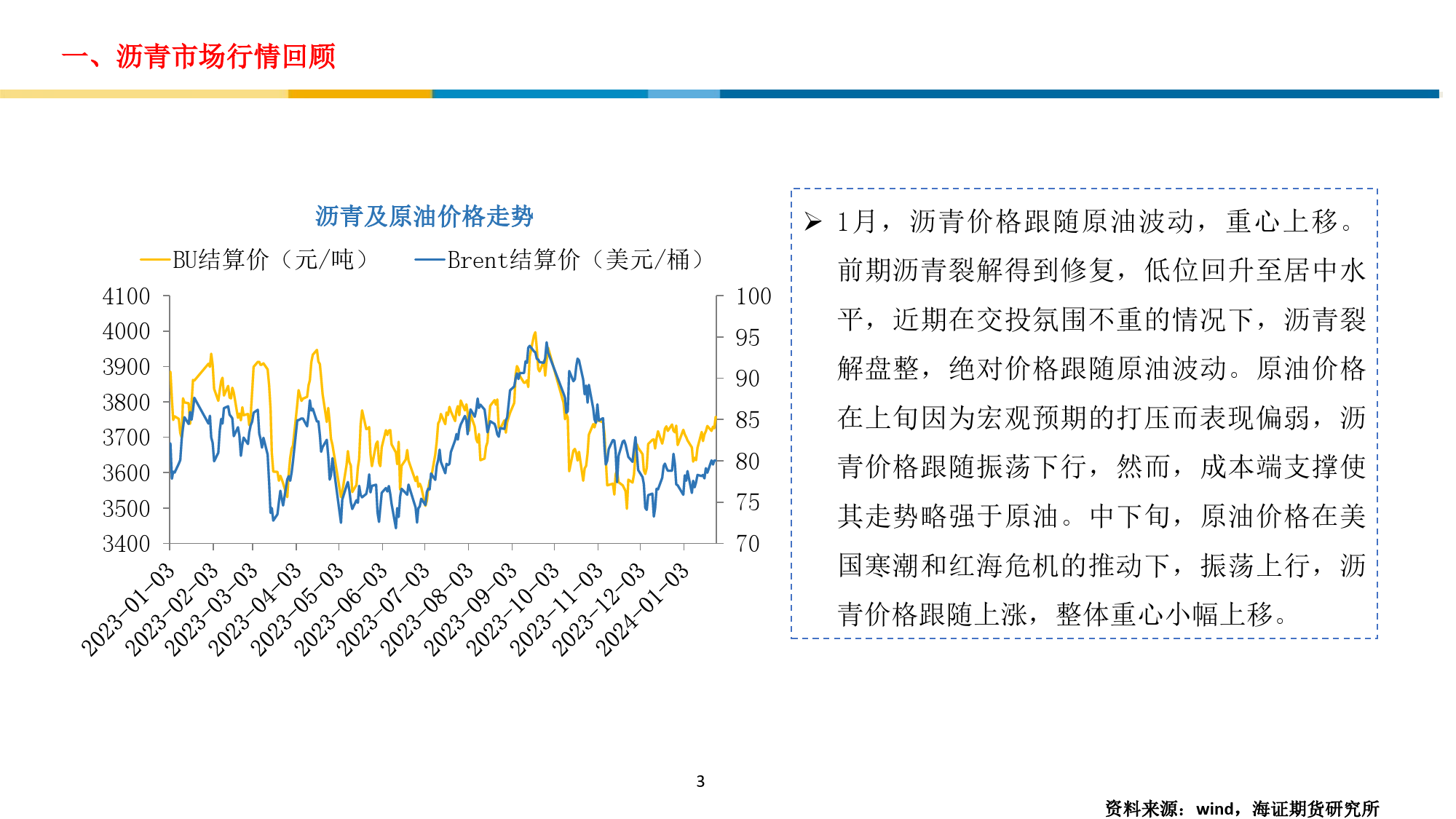 2024年2月份沥青期货行情策略展望：预期有待兑现，节日临近谨慎操作-20240126-海证期货-31页_第3页