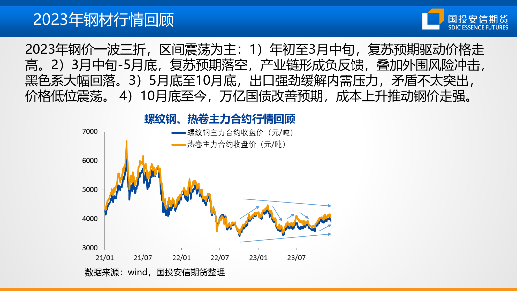 2024钢材市场年度展望：成本支撑，中枢上移-20240112-国投安信期货-14页_第2页