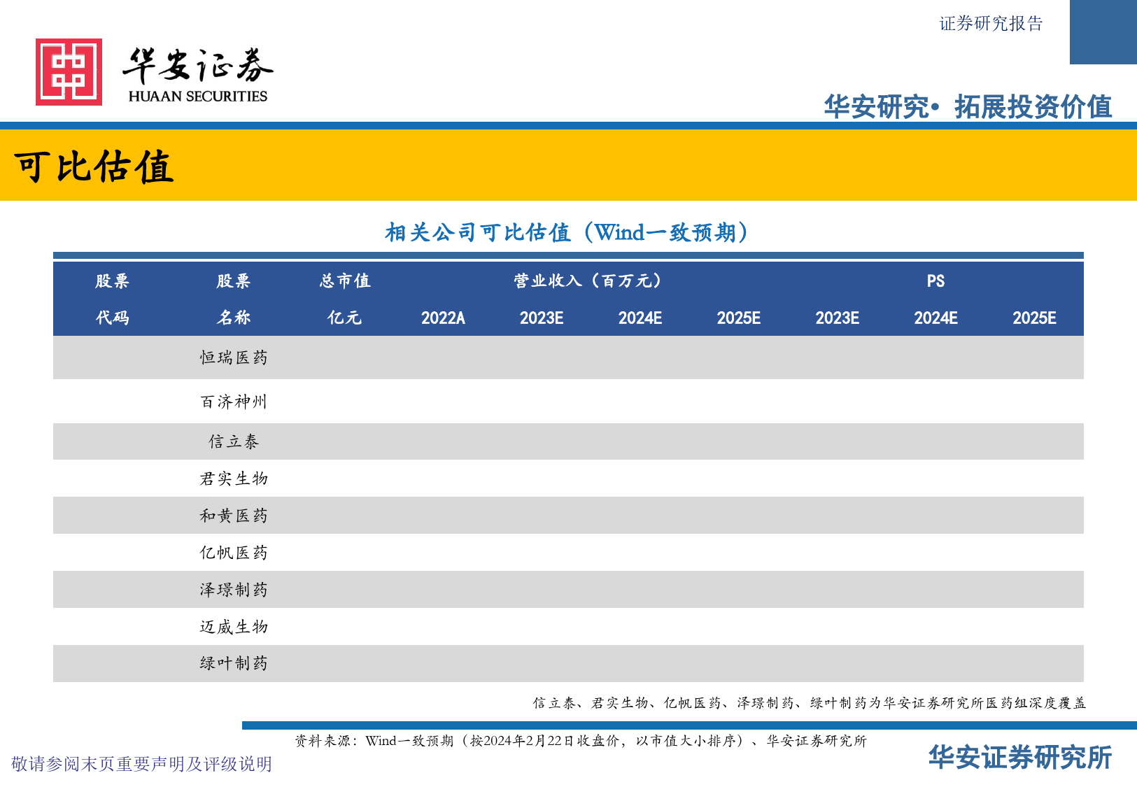 创新药专题之三商业化、出海及FIC专题：长风破浪会有时，直挂云帆济沧海-20240225-华安证券-46页_第3页