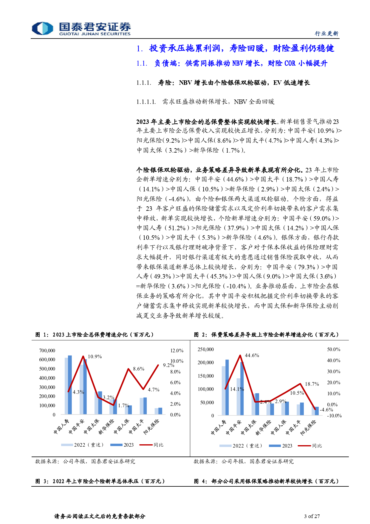 保险行业上市险企2023年年报综述：投资拖累盈利，分红彰显韧性-240406-国泰君安-27页_第3页