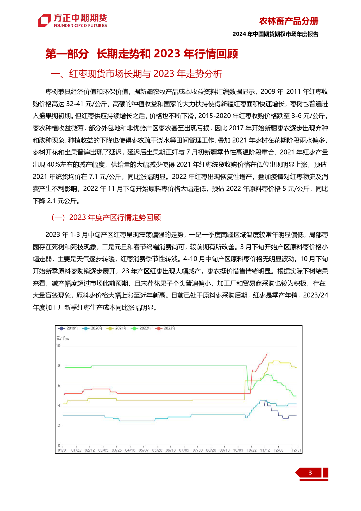 2023年红枣市场回顾与2024年展望：红枣：乍寒乍暖枣果落 期价翻身跃龙门-20240109-方正中期期货-21页_第3页