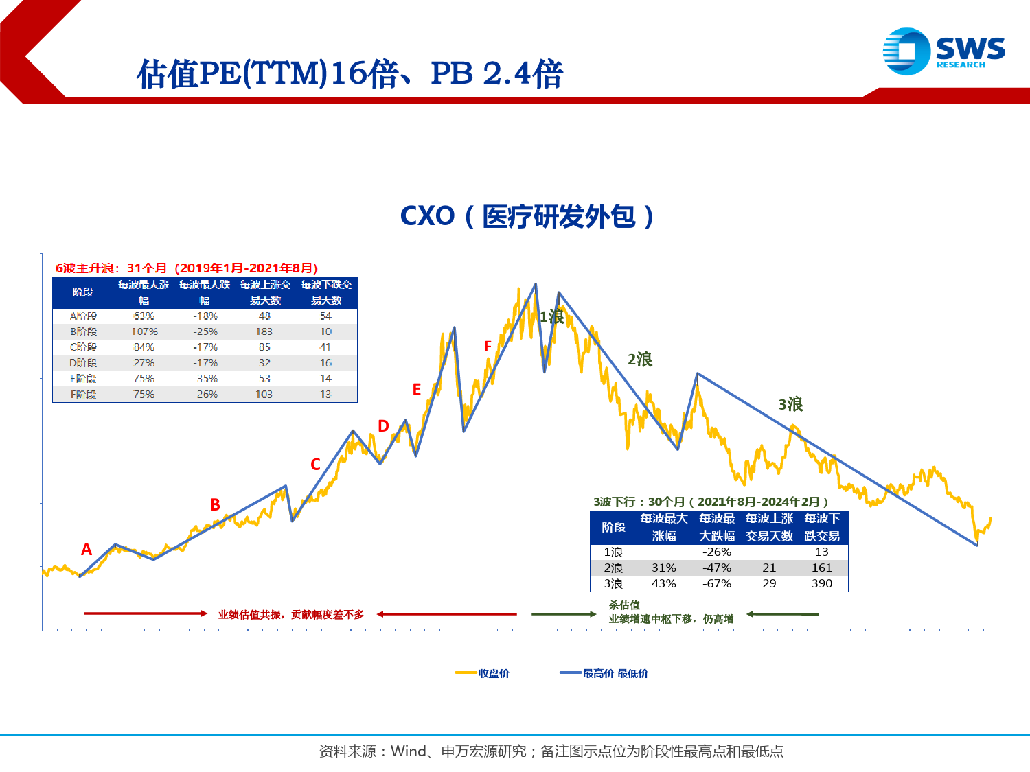 2024年春季行业比较之市场交易特征篇：“宁组合”是否调整充分？-240318-申万宏源-22页_第3页