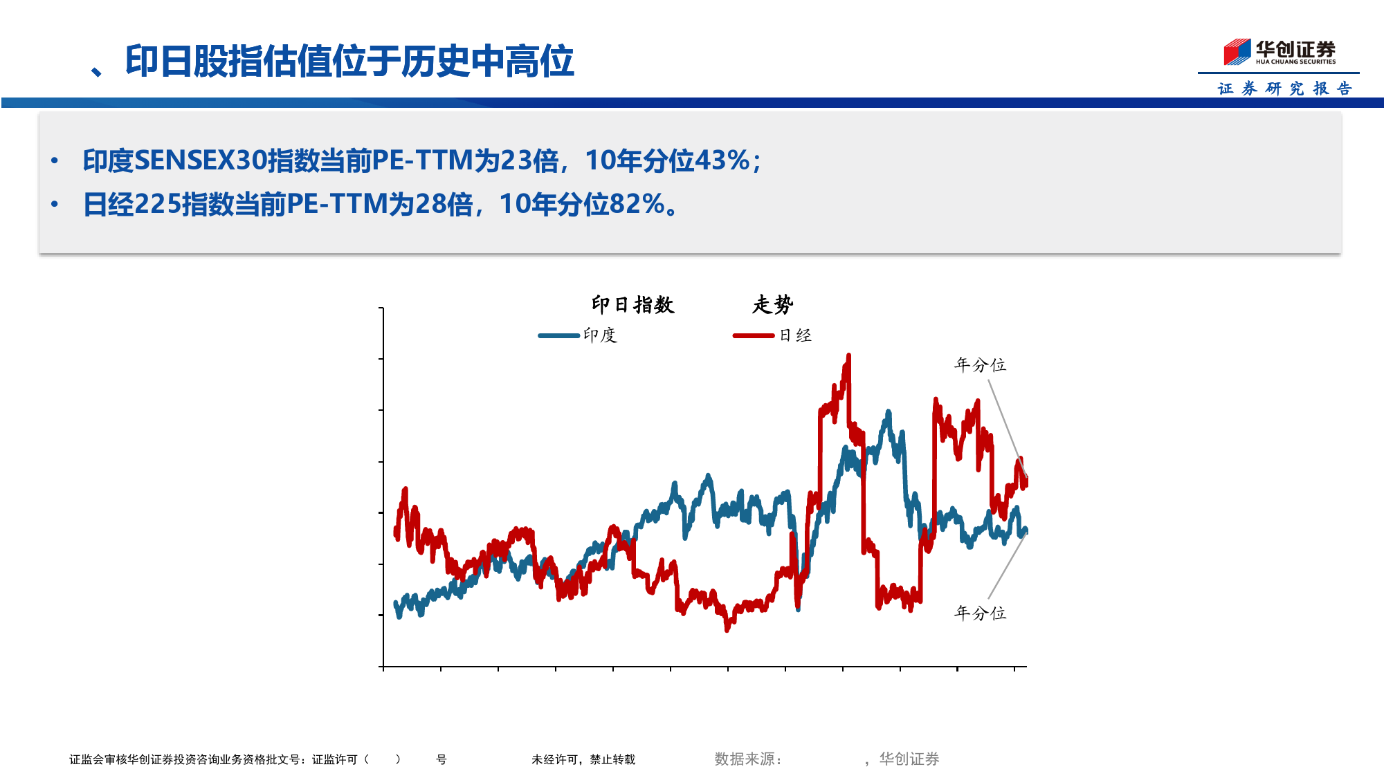 A股与新兴市场的跷跷板效应-240319-华创证券-11页_第3页