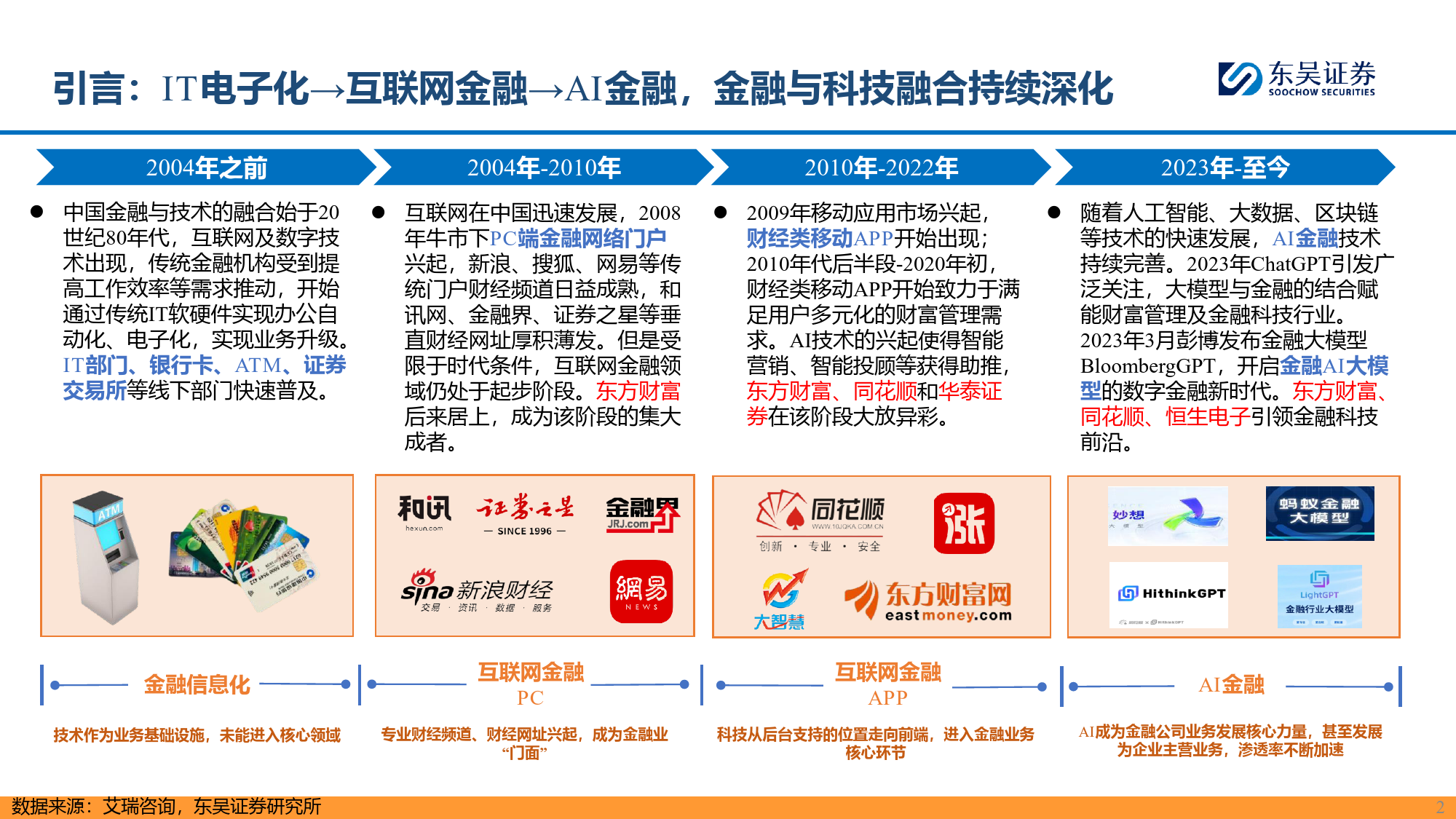 【AI金融新纪元】系列报告(三)：赋能金融，AI开启新时代-240507-东吴证券-32页_第2页