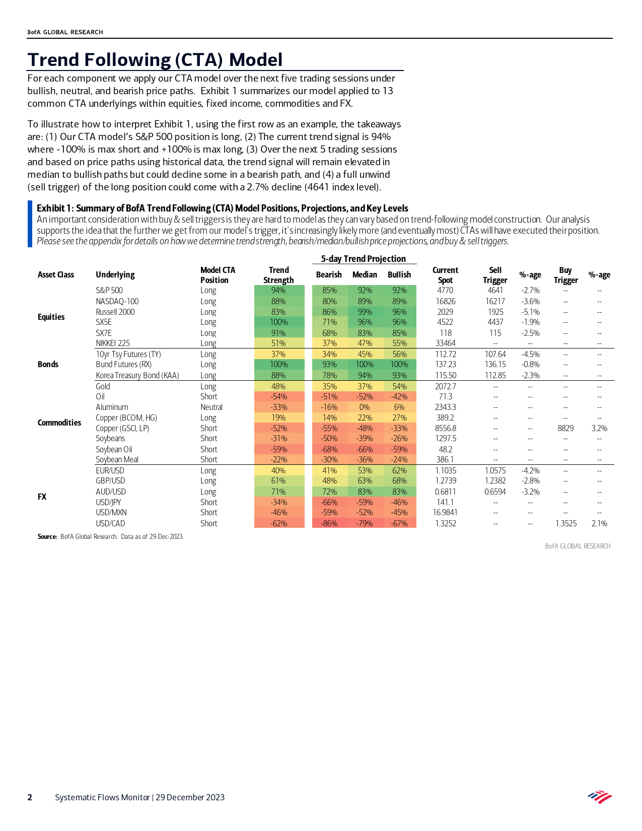 BofA Global Research-Systematic Flows Monitor CTAs entering 2024 long equities, ...-105621641_第2页