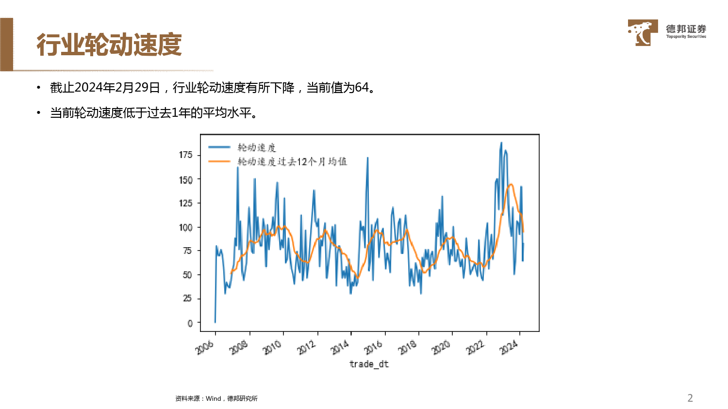 3月行业配置、权益基金、ETF配置-240312-德邦证券-20页_第3页