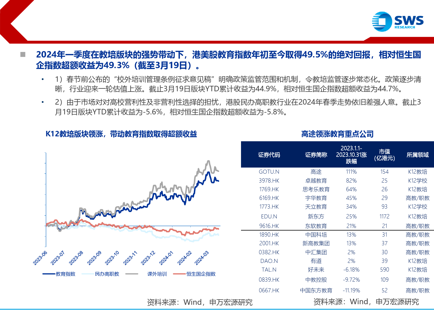 2024年教育行业春季投资策略：教培政策平稳推进，素养培训高速发展-240321-申万宏源-34页_第3页