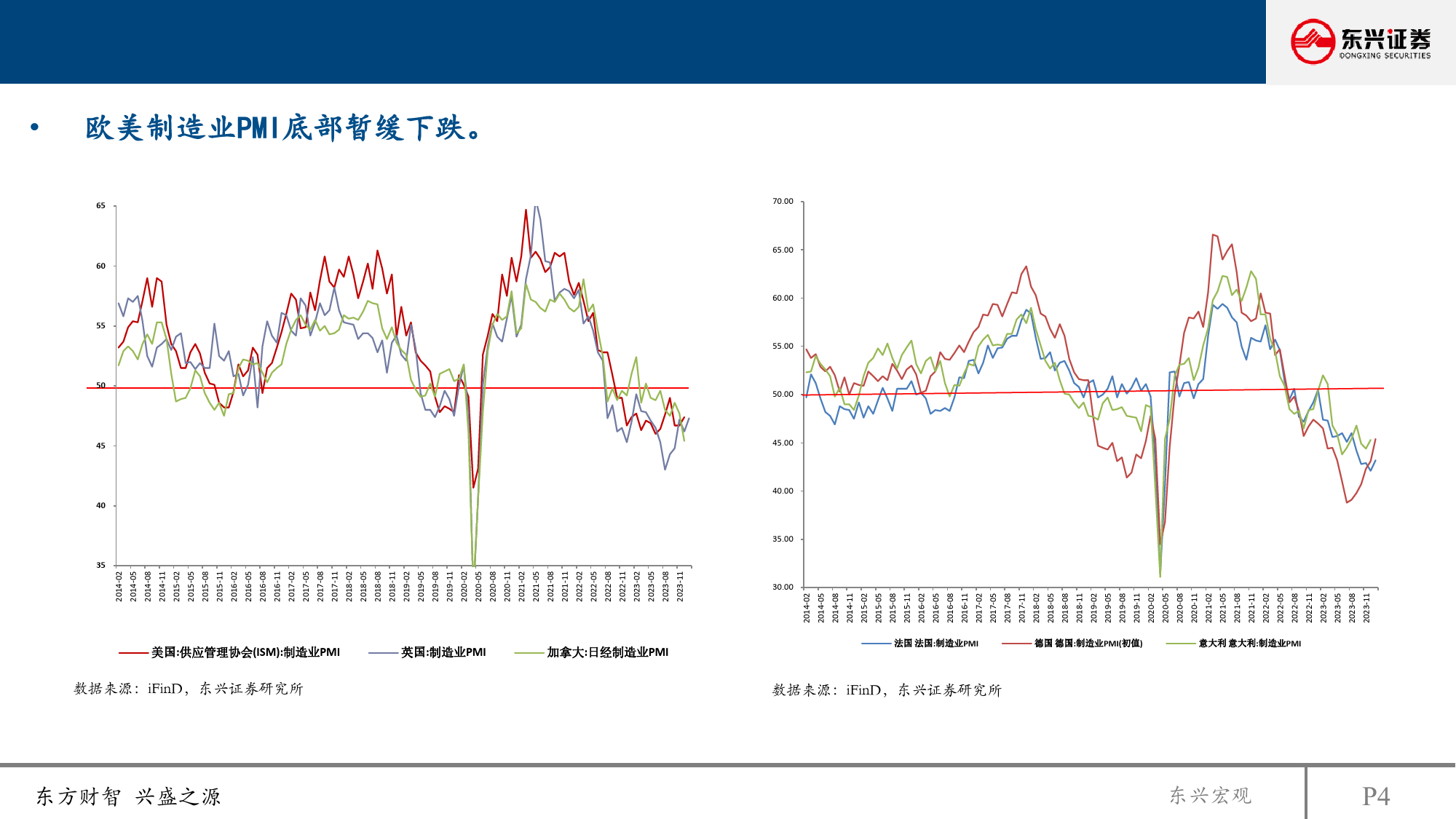 2024年海外经济年度展望：衰退继续延迟，海外进入降息通道-240314-东兴证券-21页_第3页