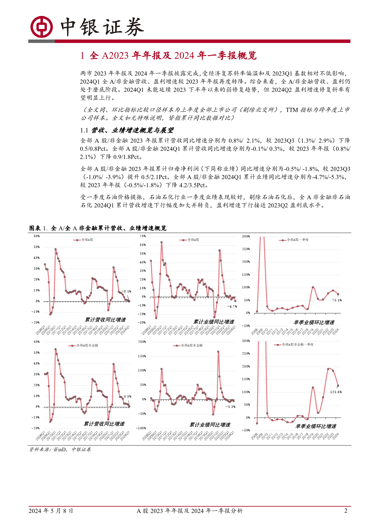 A股2023年年报及2024年一季报分析：把握盈利修复窗口-240508-中银证券-26页_第2页