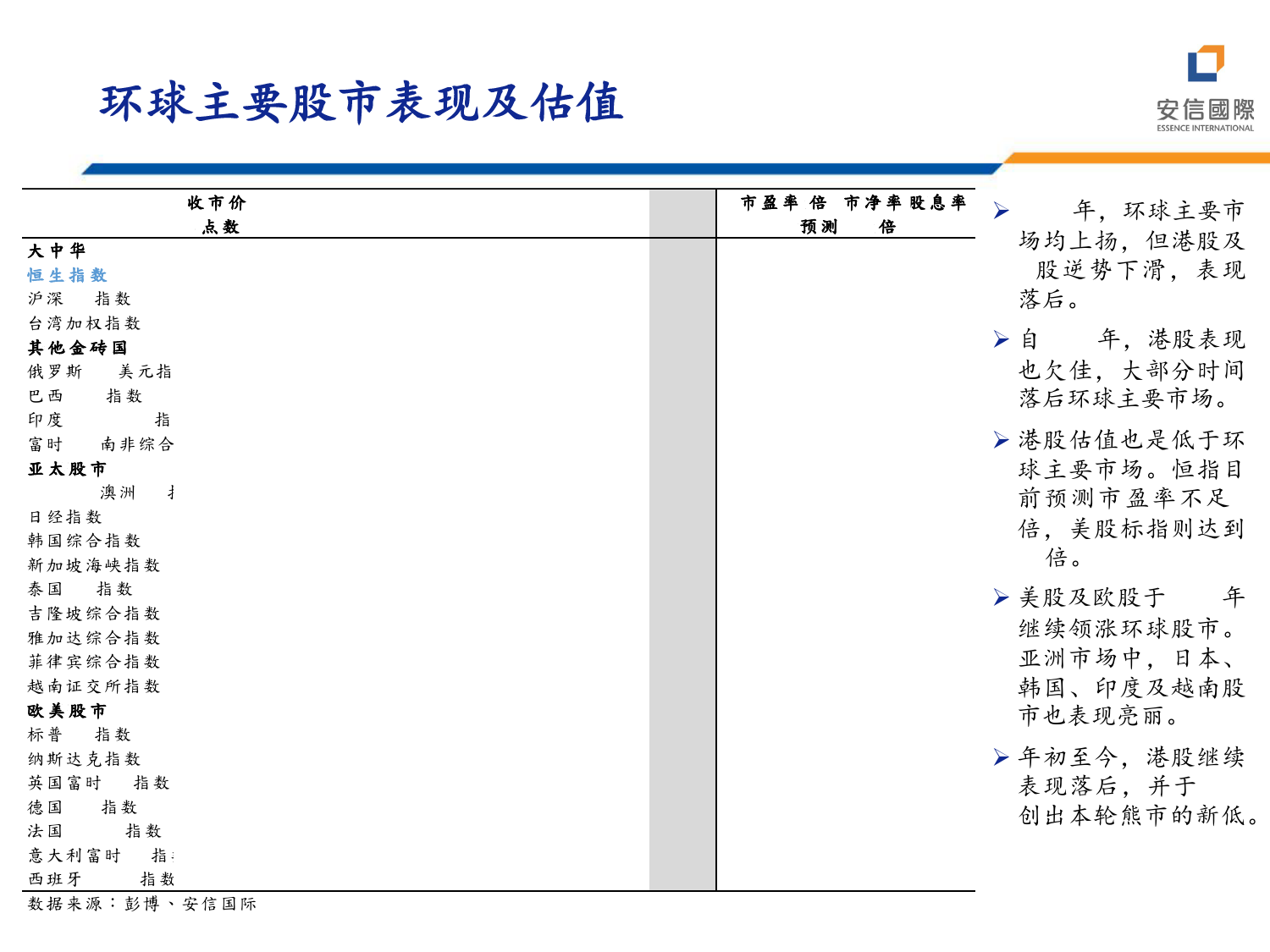 2024年度投资策略会港股策略报告：资金有望逐步回流-20240126-安信国际证券-40页_第3页