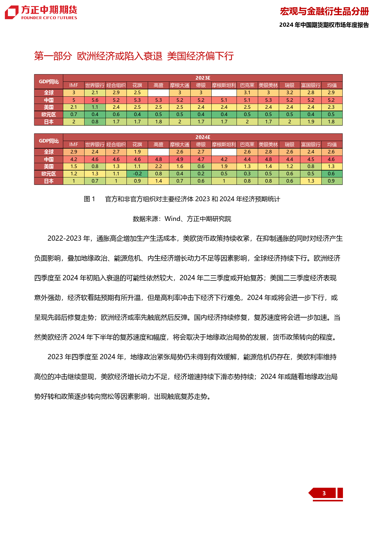 2024年全球宏观经济展望：全球宏观：海天秋雾暗乘槎 风响空山浪卷沙-20240109-方正中期期货-36页_第3页