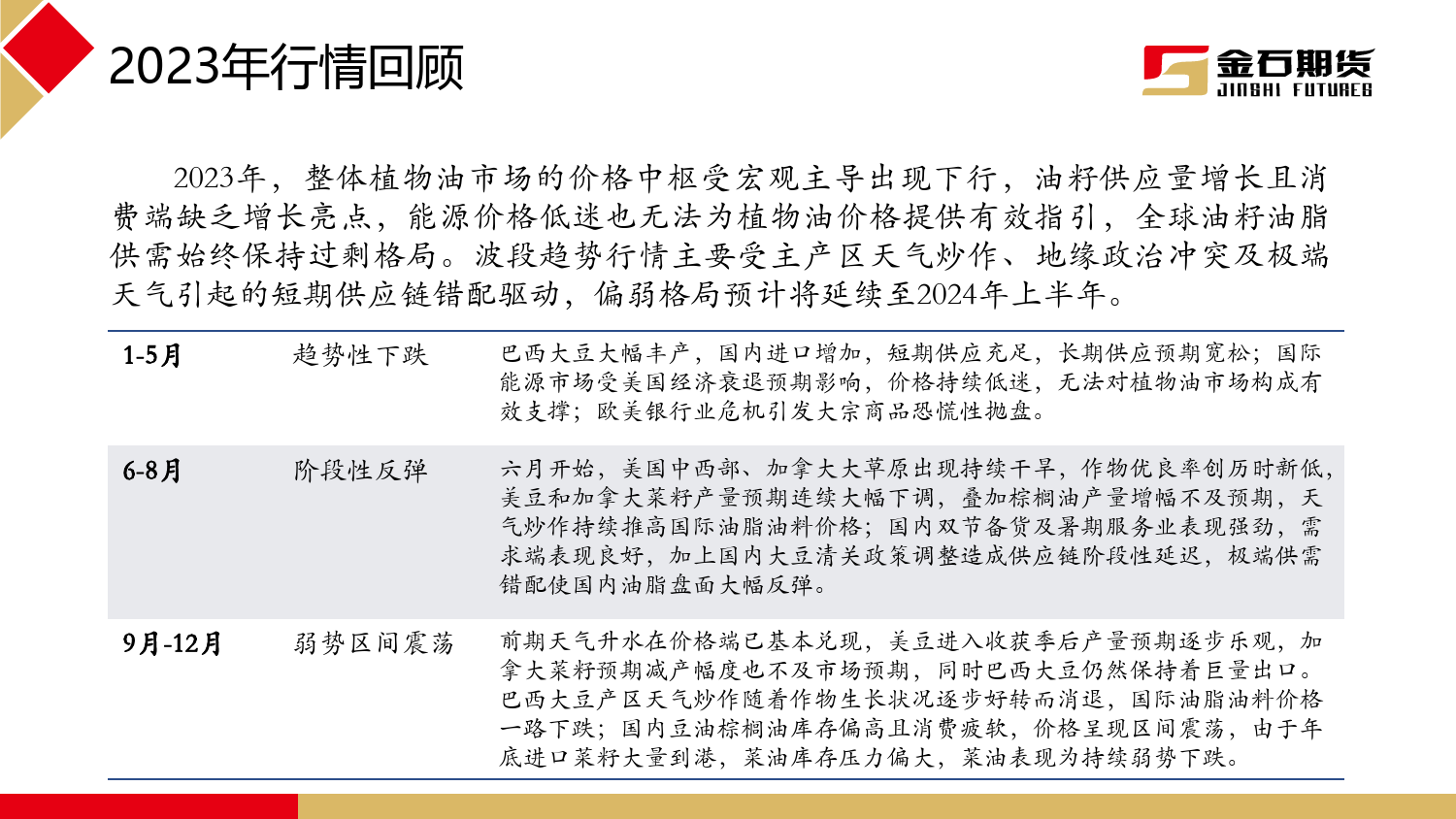 2023年油脂年度报告：供应保持宽松 静待宏观变局-20240111-金石期货-37页_第3页