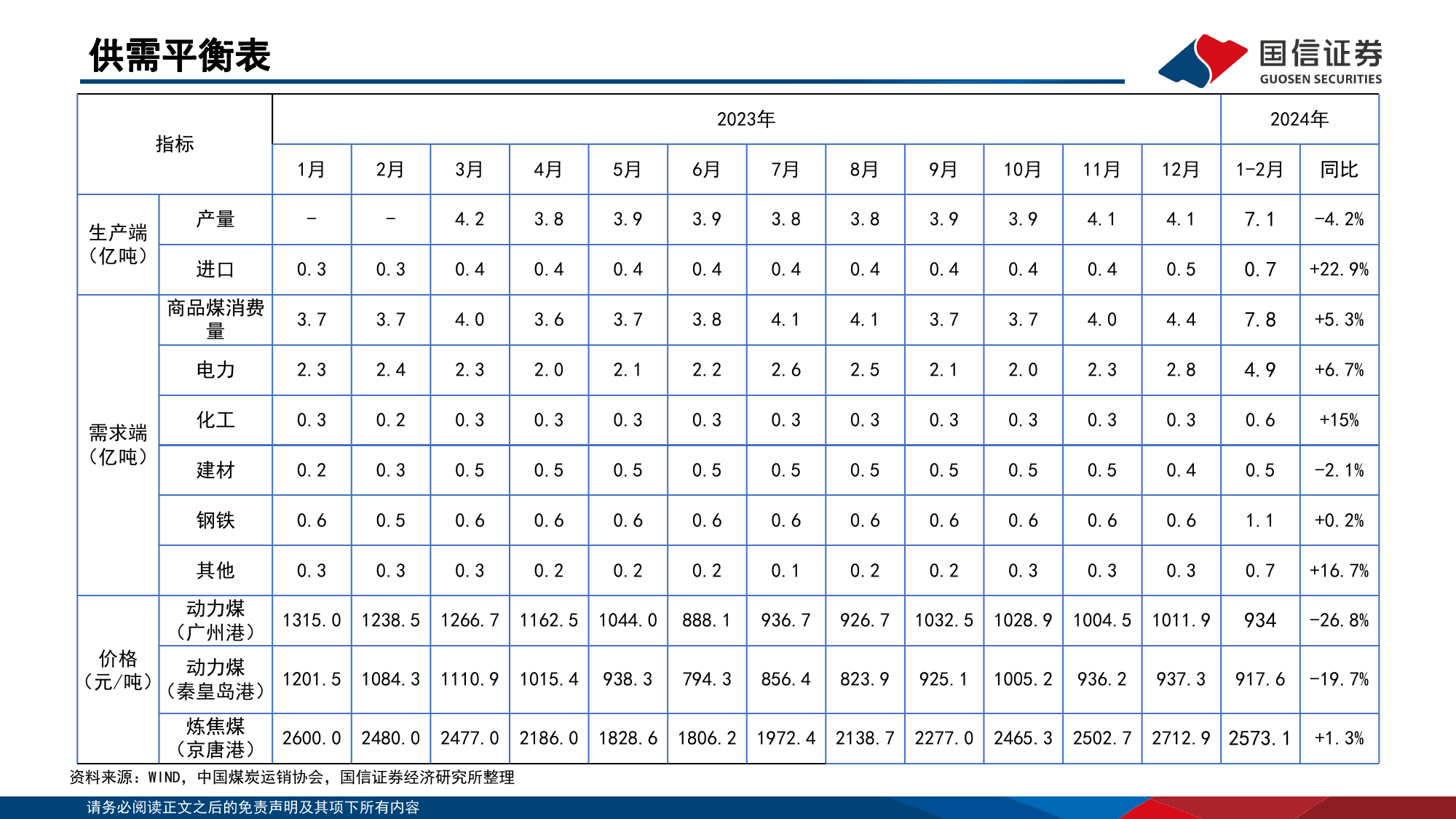 2024年1-2月煤炭行业月度数据-240326-国信证券-23页_第3页