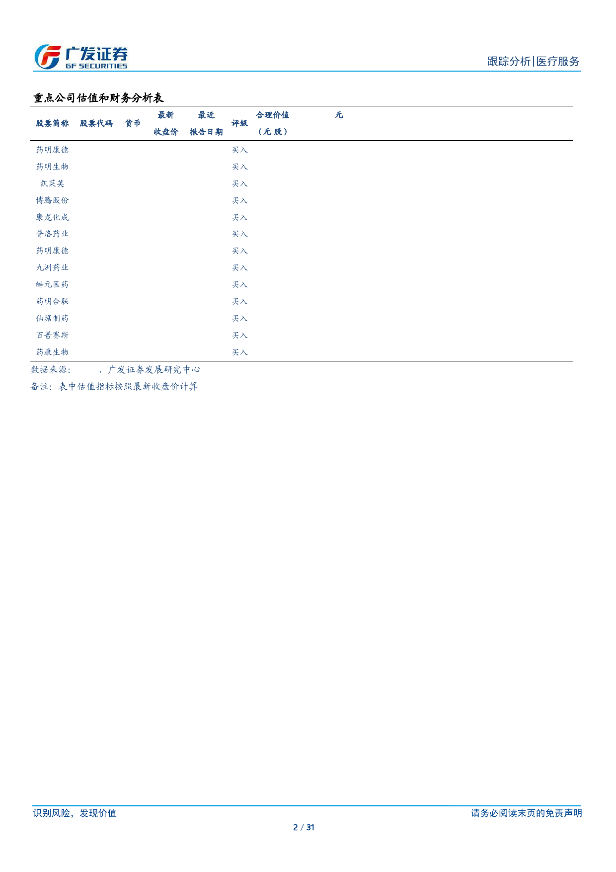 CXO行业2023年报及2024年1季报总结：行业盈利能力承压，观察需求端转暖趋势-240505-广发证券-31页_第2页