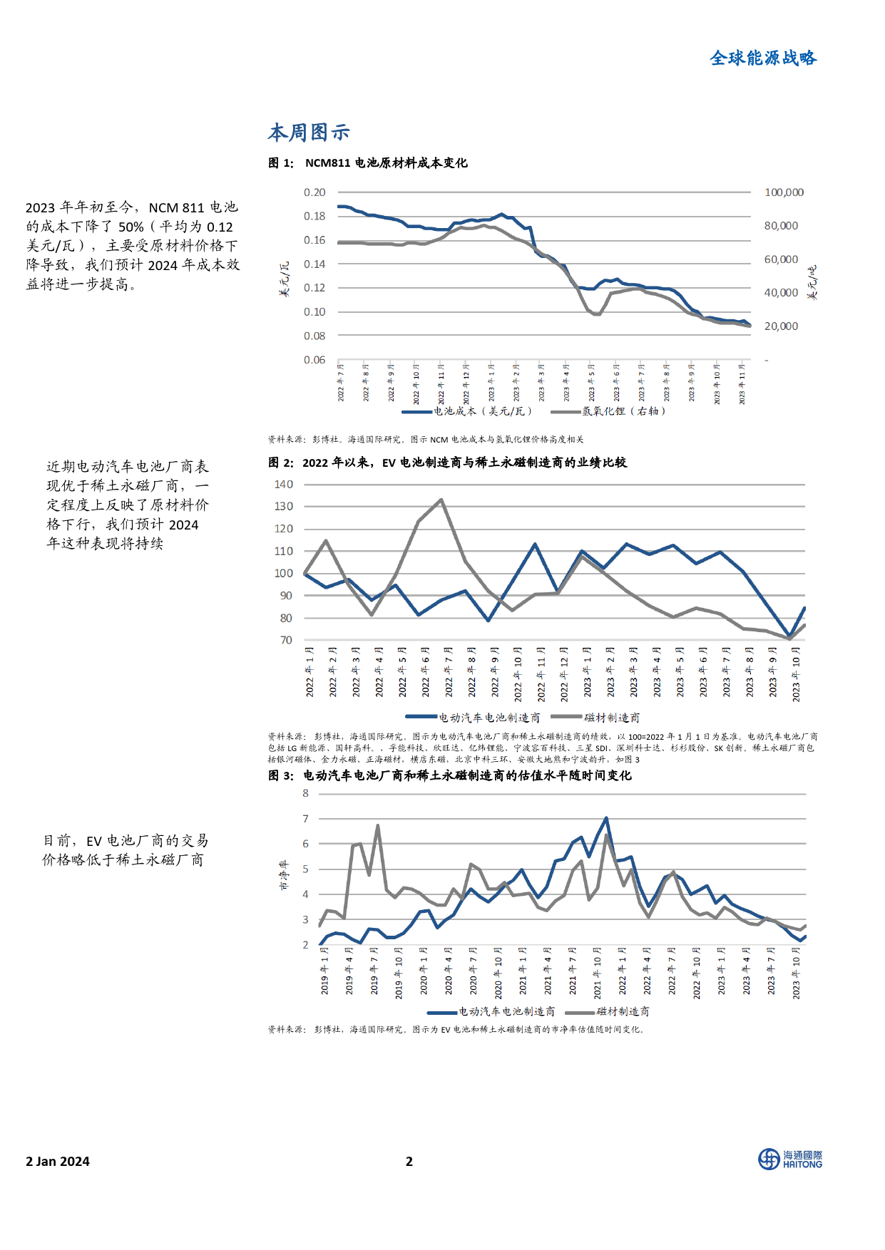 《2024全球能源展望》主题四：电动汽车电池制造企业的业绩表现优于稀土永磁制造商-20240103-海通国际-41页_第2页