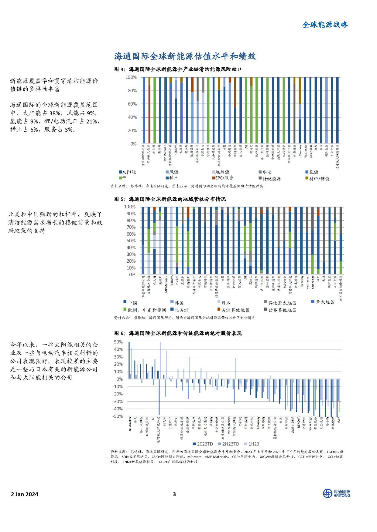 《2024全球能源展望》主题四：电动汽车电池制造企业的业绩表现优于稀土永磁制造商-20240103-海通国际-41页_第3页