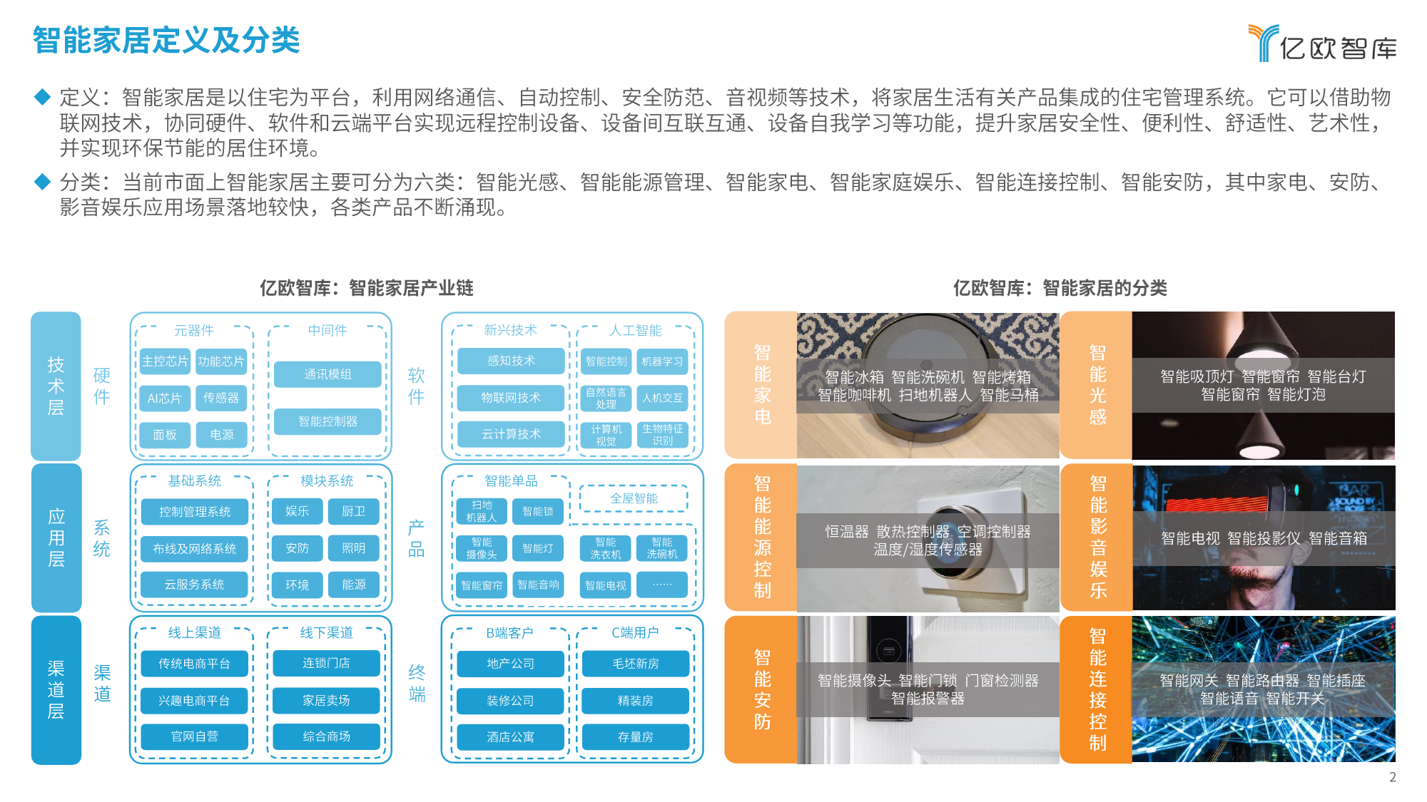 2024智能家居行业创新发展与前景展望研究报告-240412-亿欧智库-29页_第2页