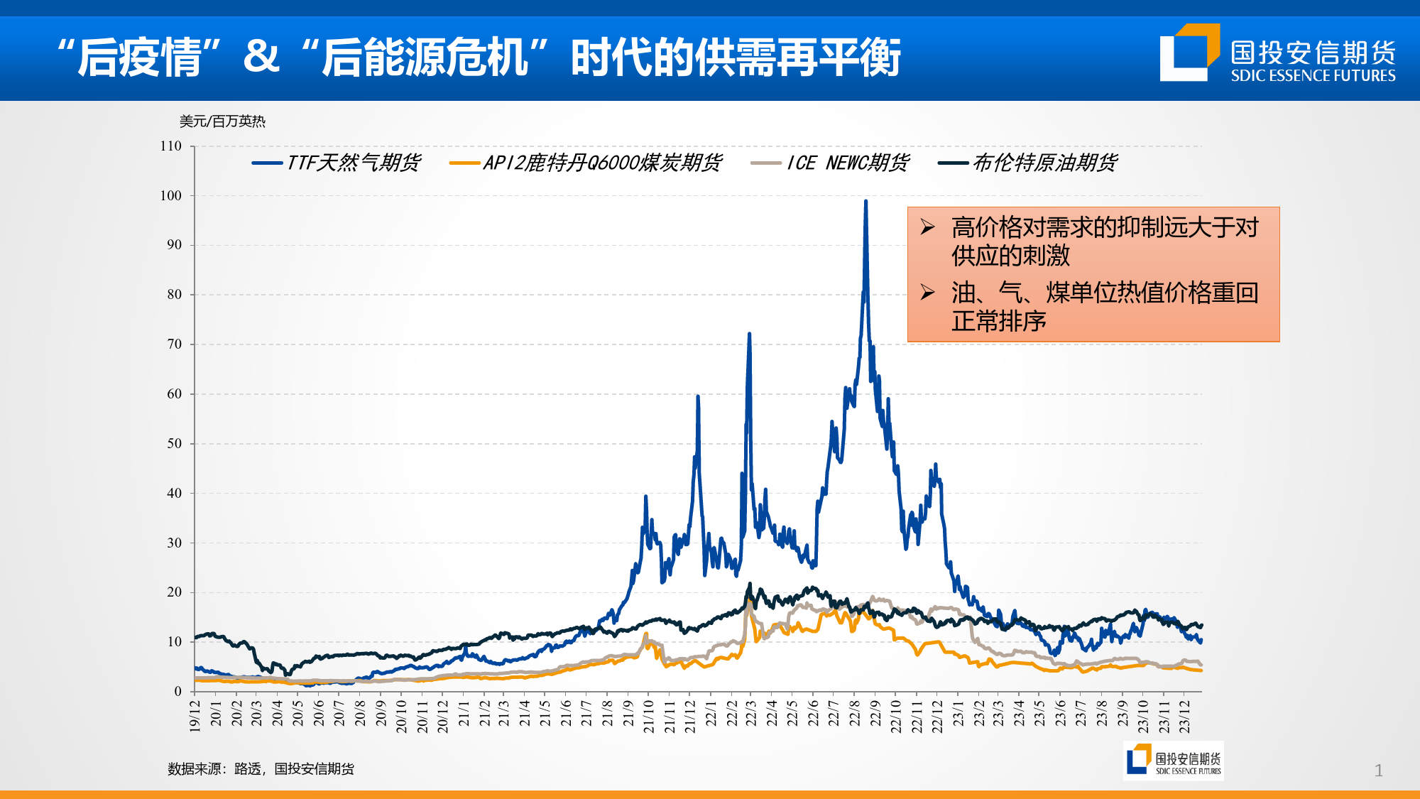 2024年原油行情&策略展望：阴霾vs变局-20240110-国投安信期货-94页_第2页